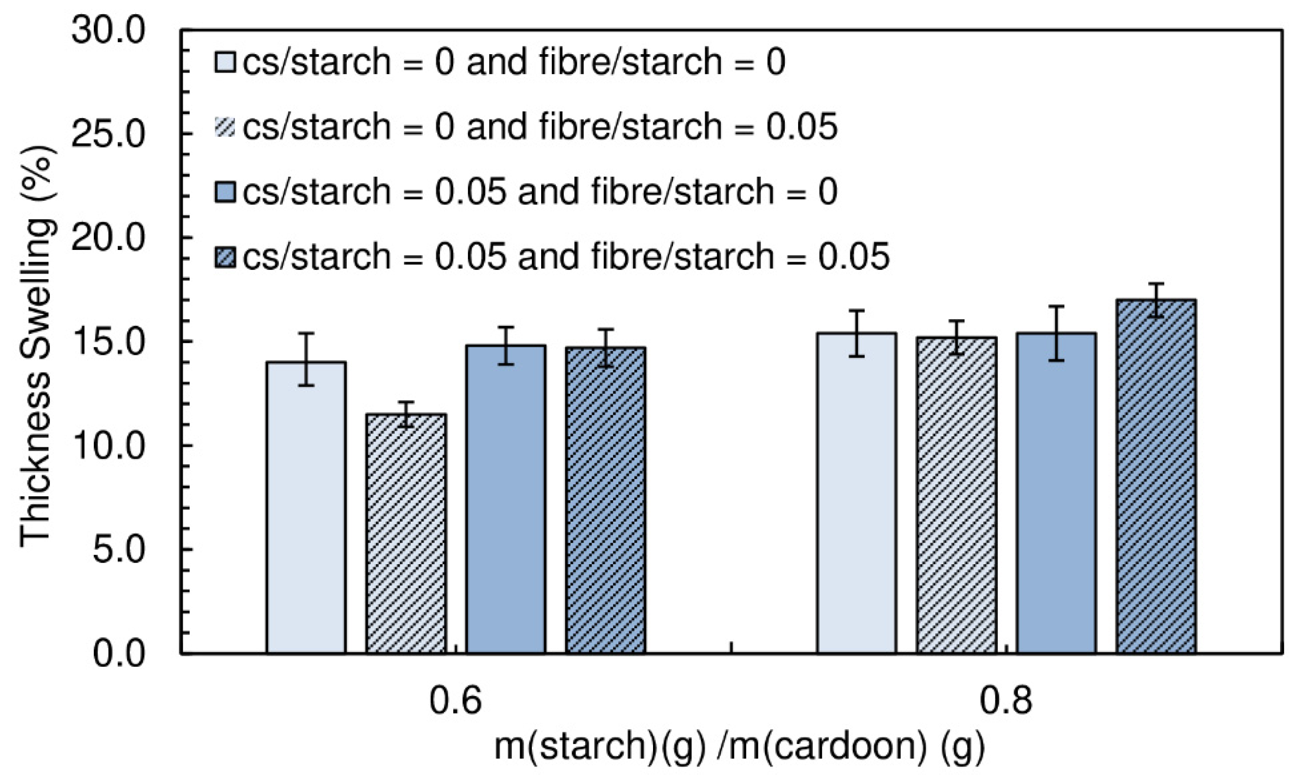 Polymers 12 01799 g008