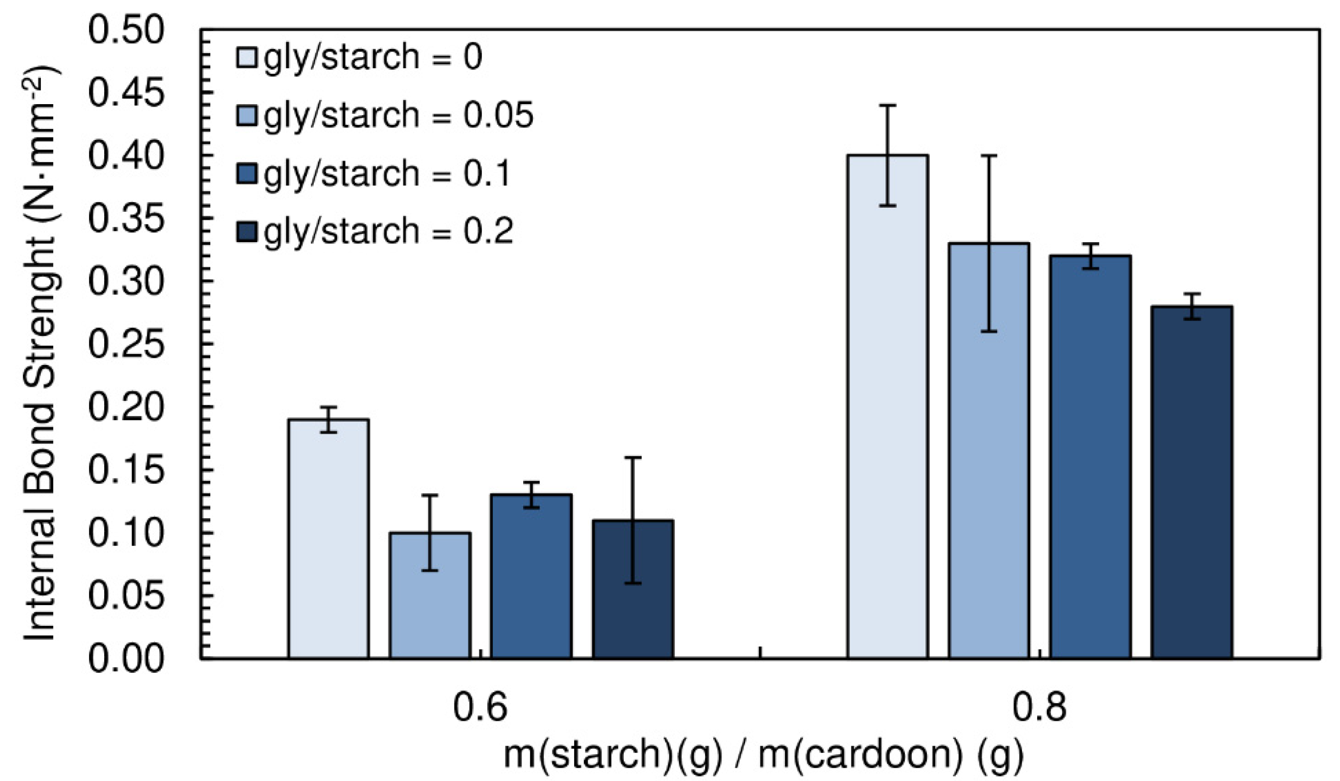 Polymers 12 01799 g010