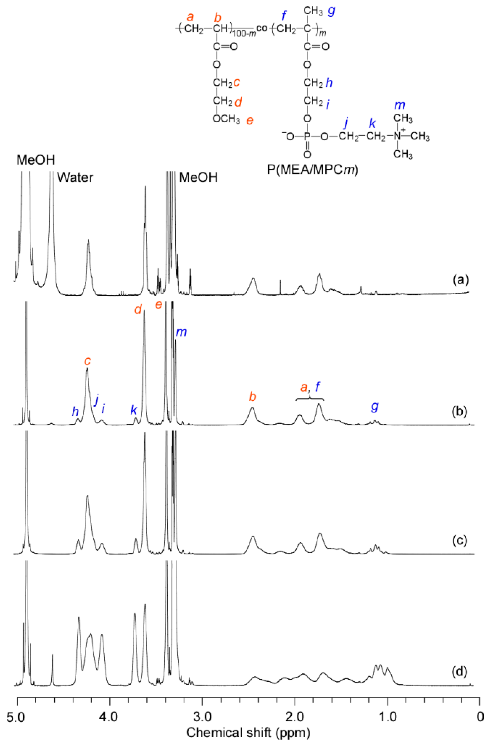Polymers 12 01808 g003