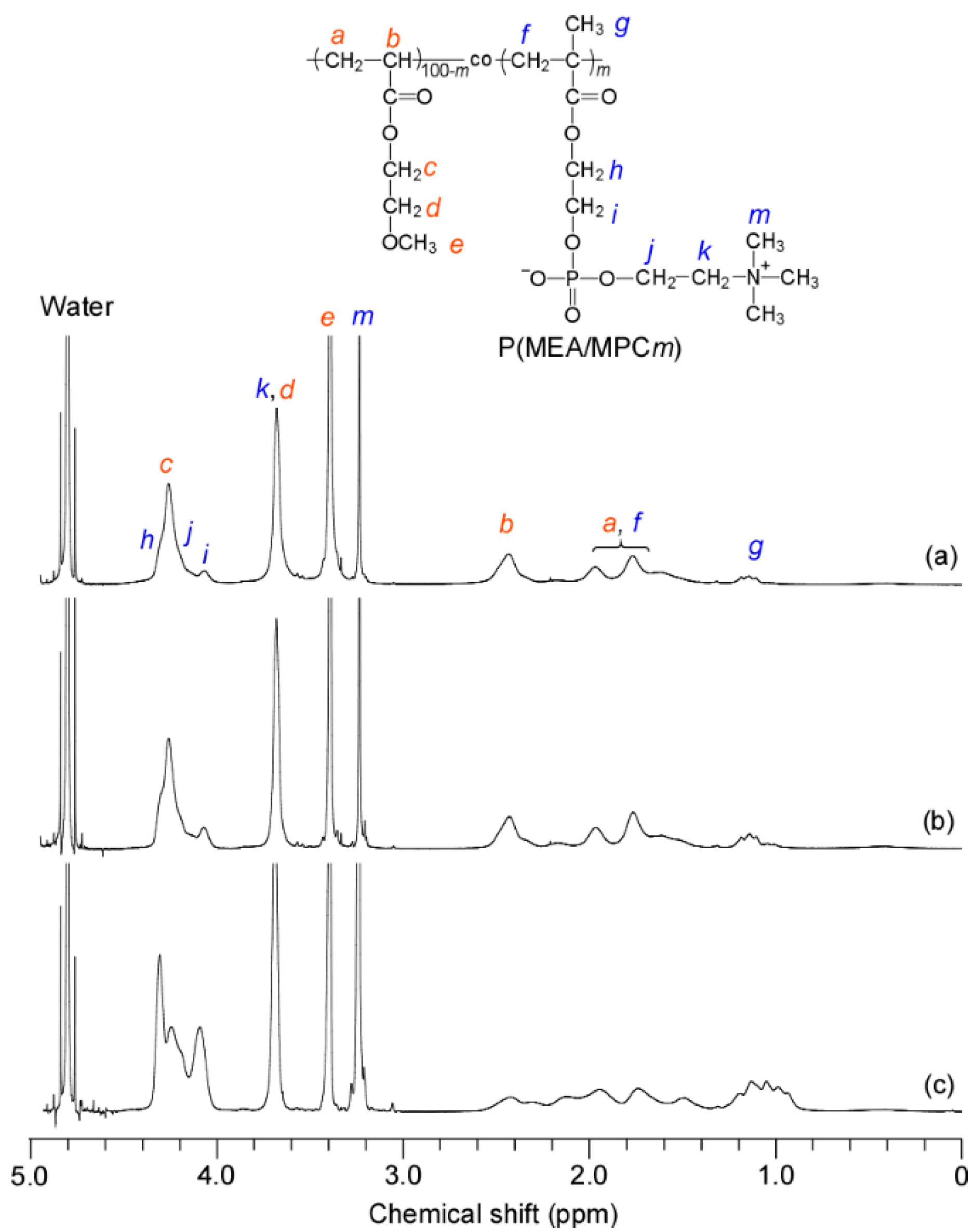 Polymers 12 01808 g004