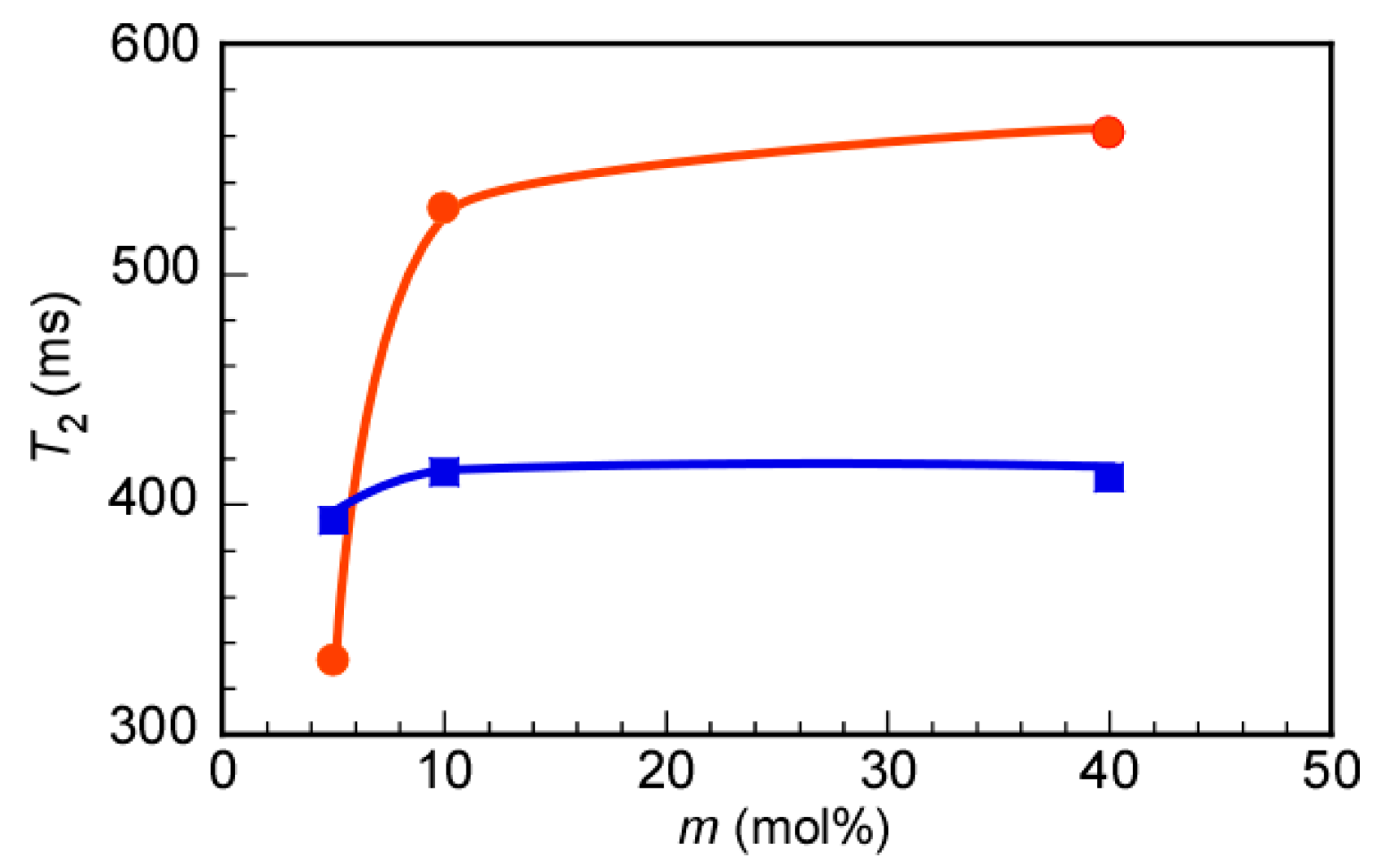 Polymers 12 01808 g005