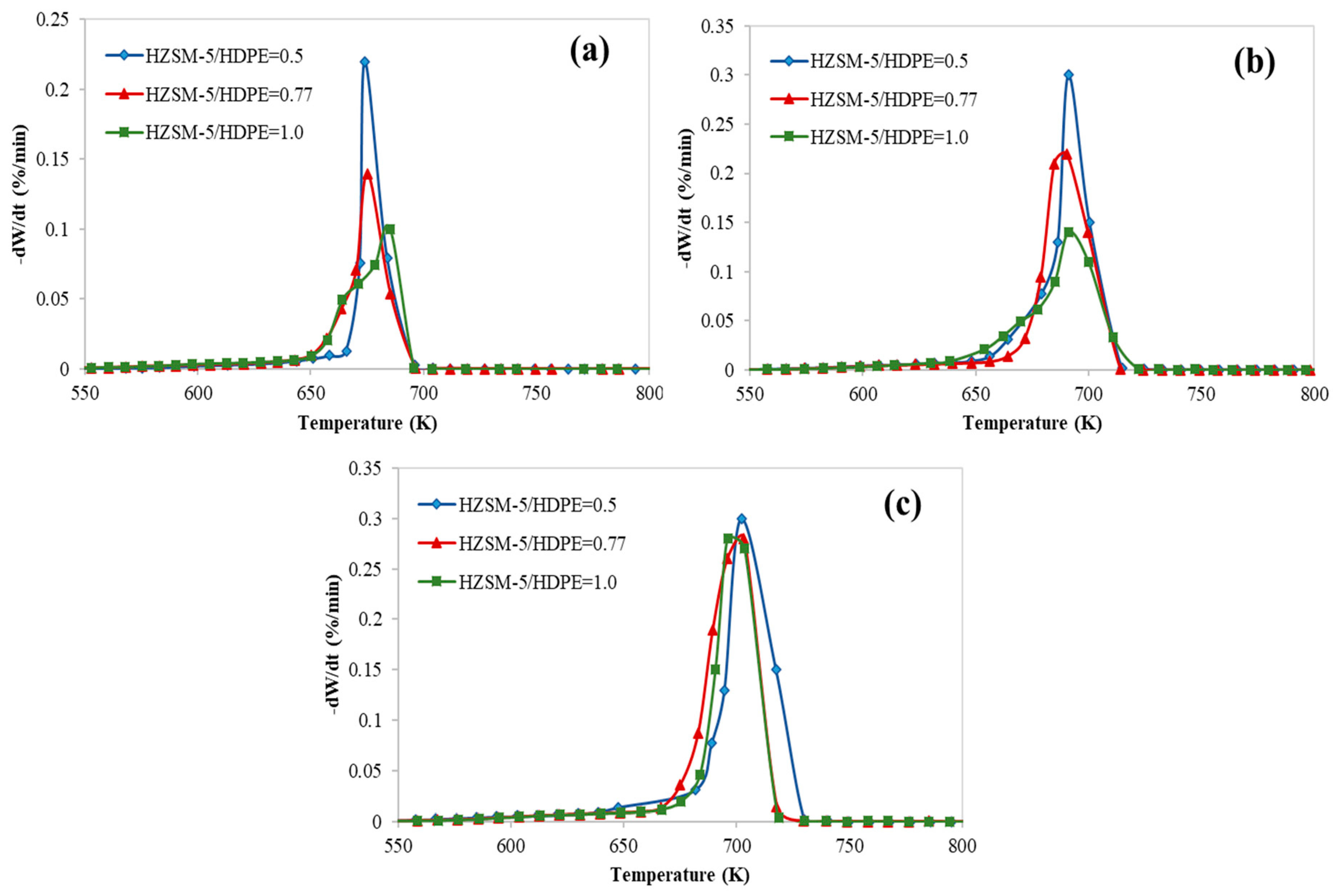 Polymers 12 01813 g004