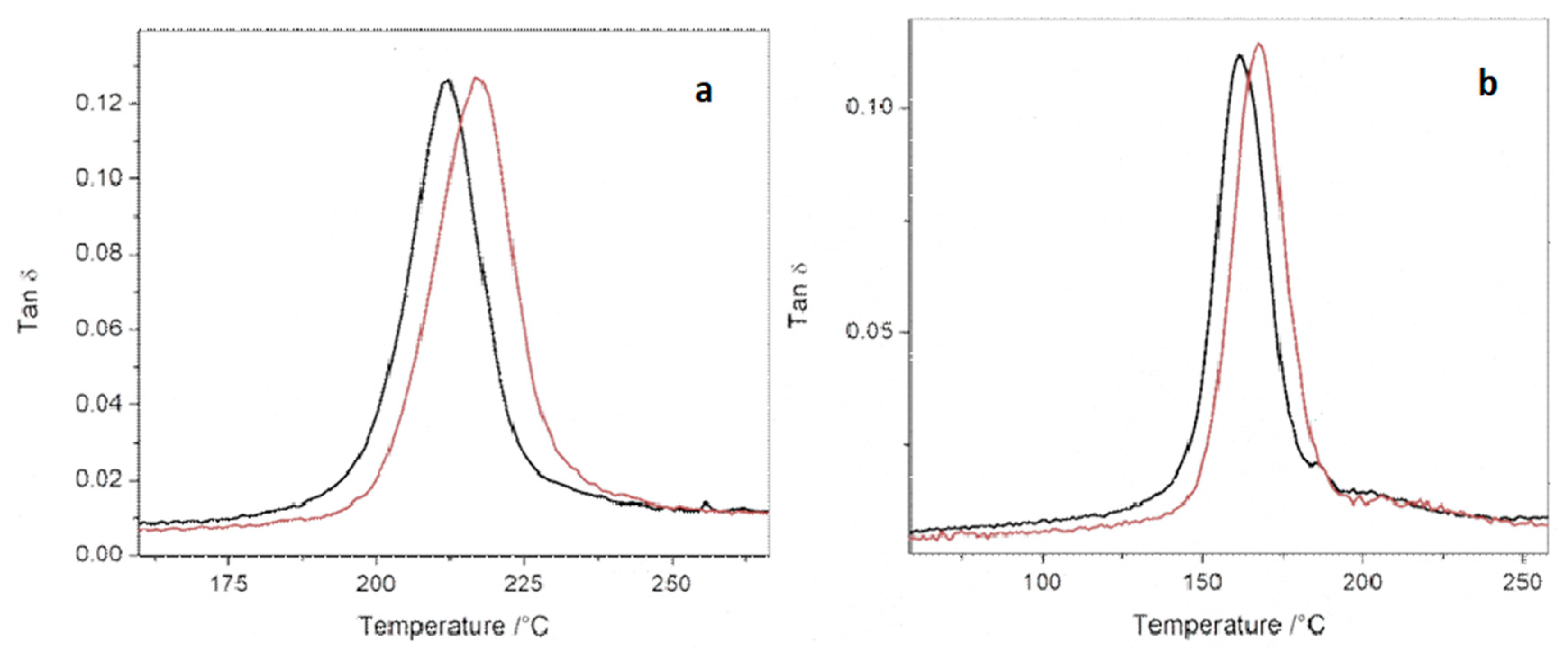 Polymers 12 01817 g008 Polymers 12 01817 g008