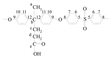 Polymers 12 01817 i001
