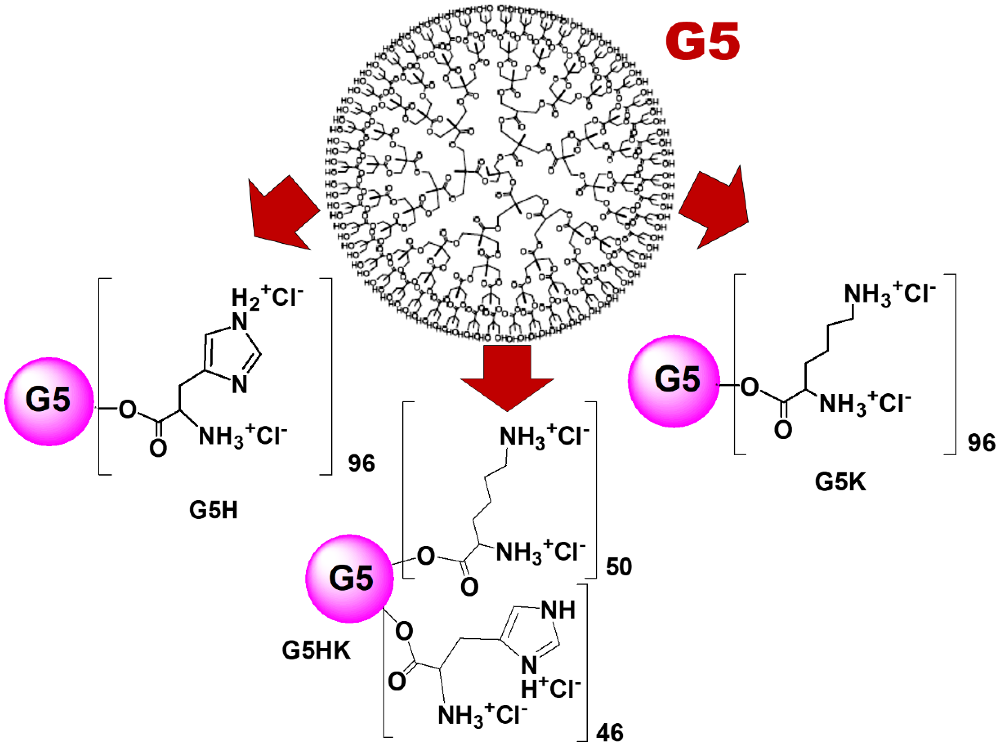 Polymers 12 01818 sch001