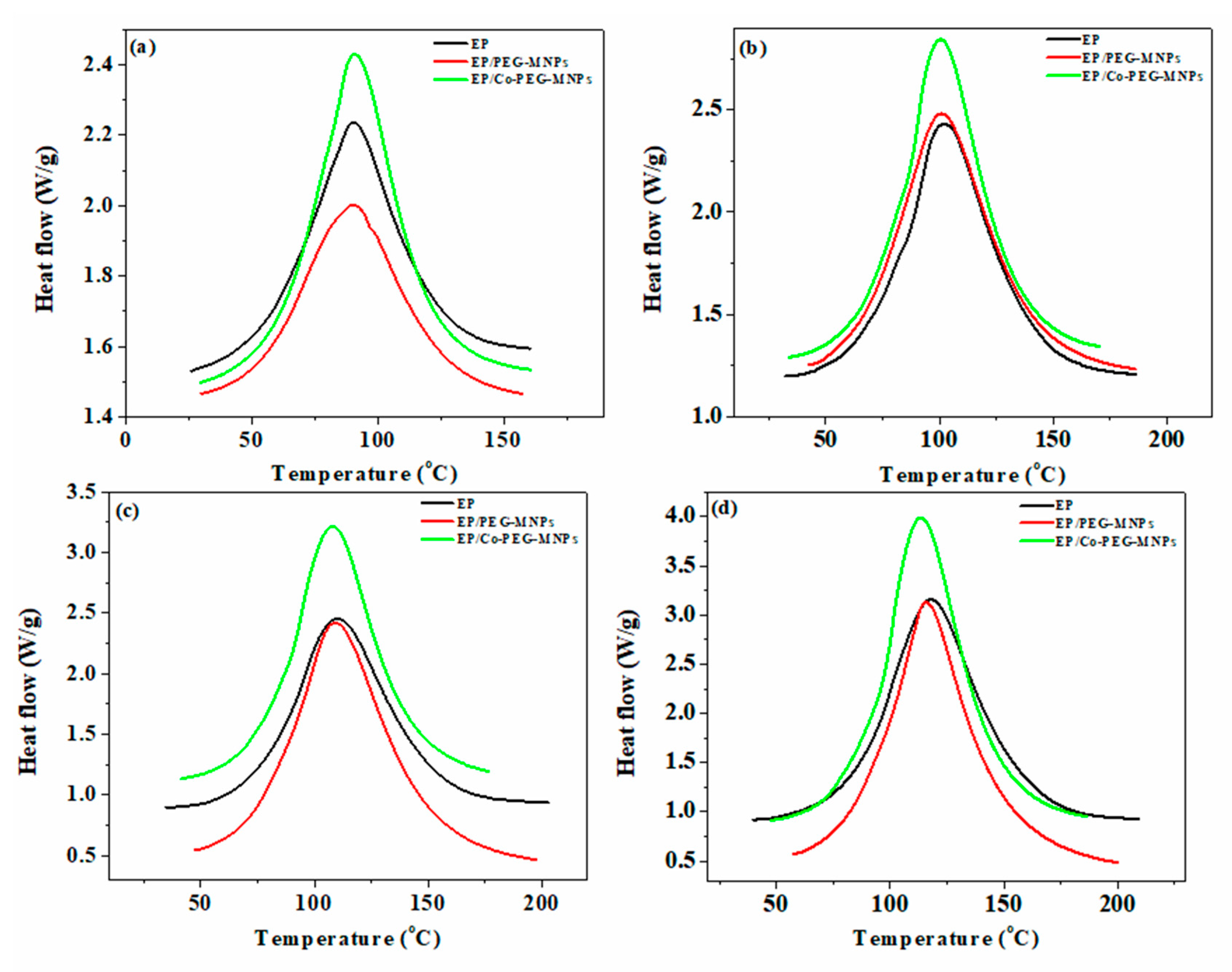 Polymers 12 01820 g007