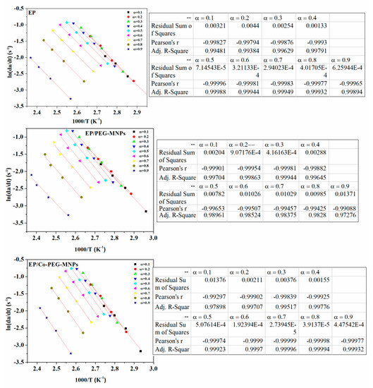 Polymers 12 01820 g0a1
