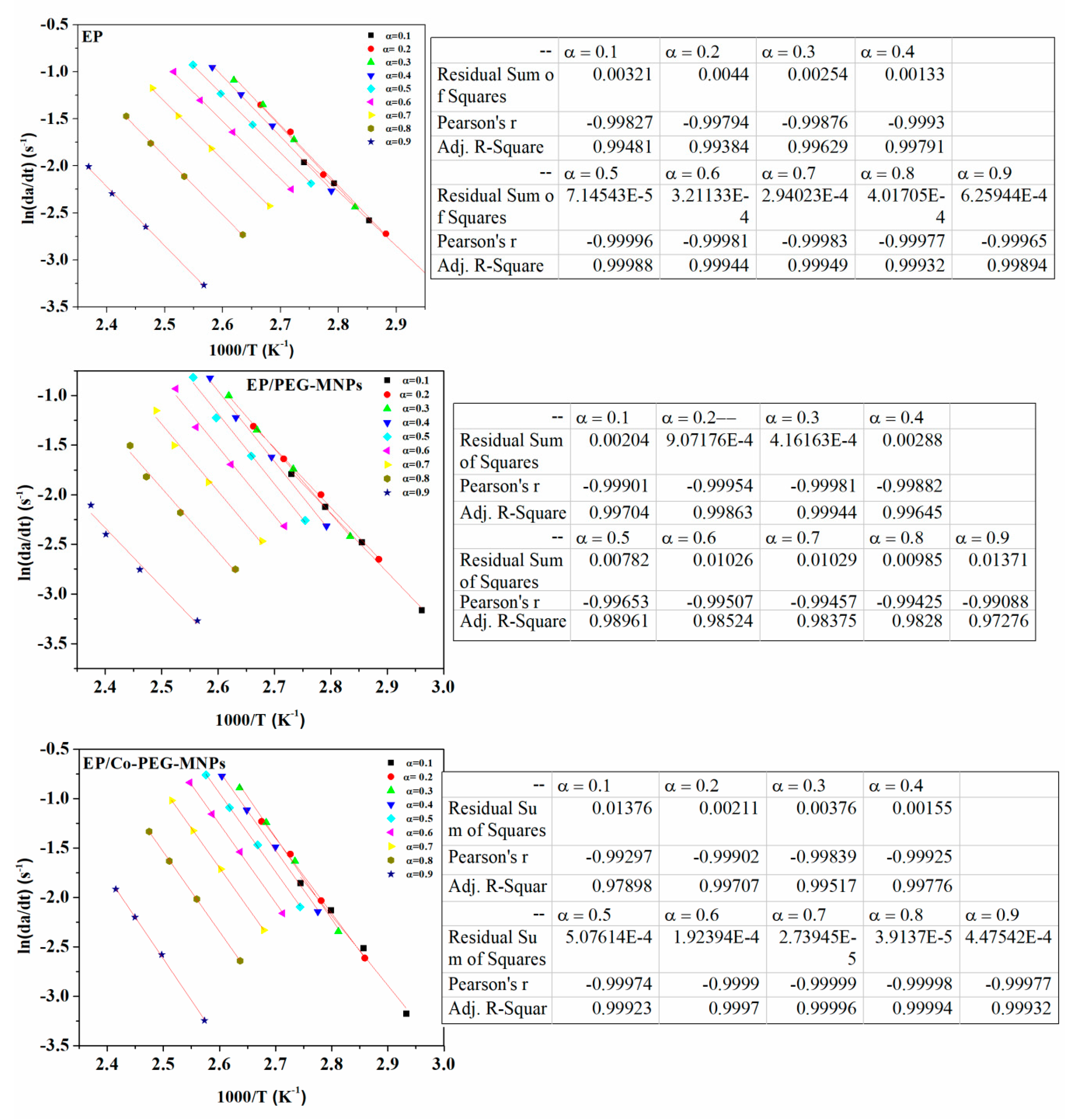 Polymers 12 01820 g0a1