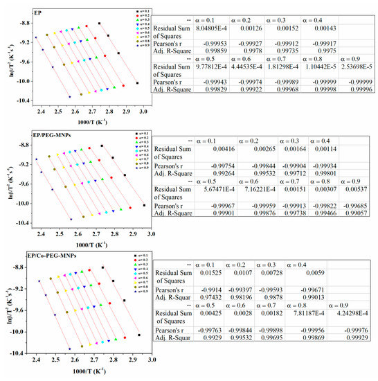 Polymers 12 01820 g0a2