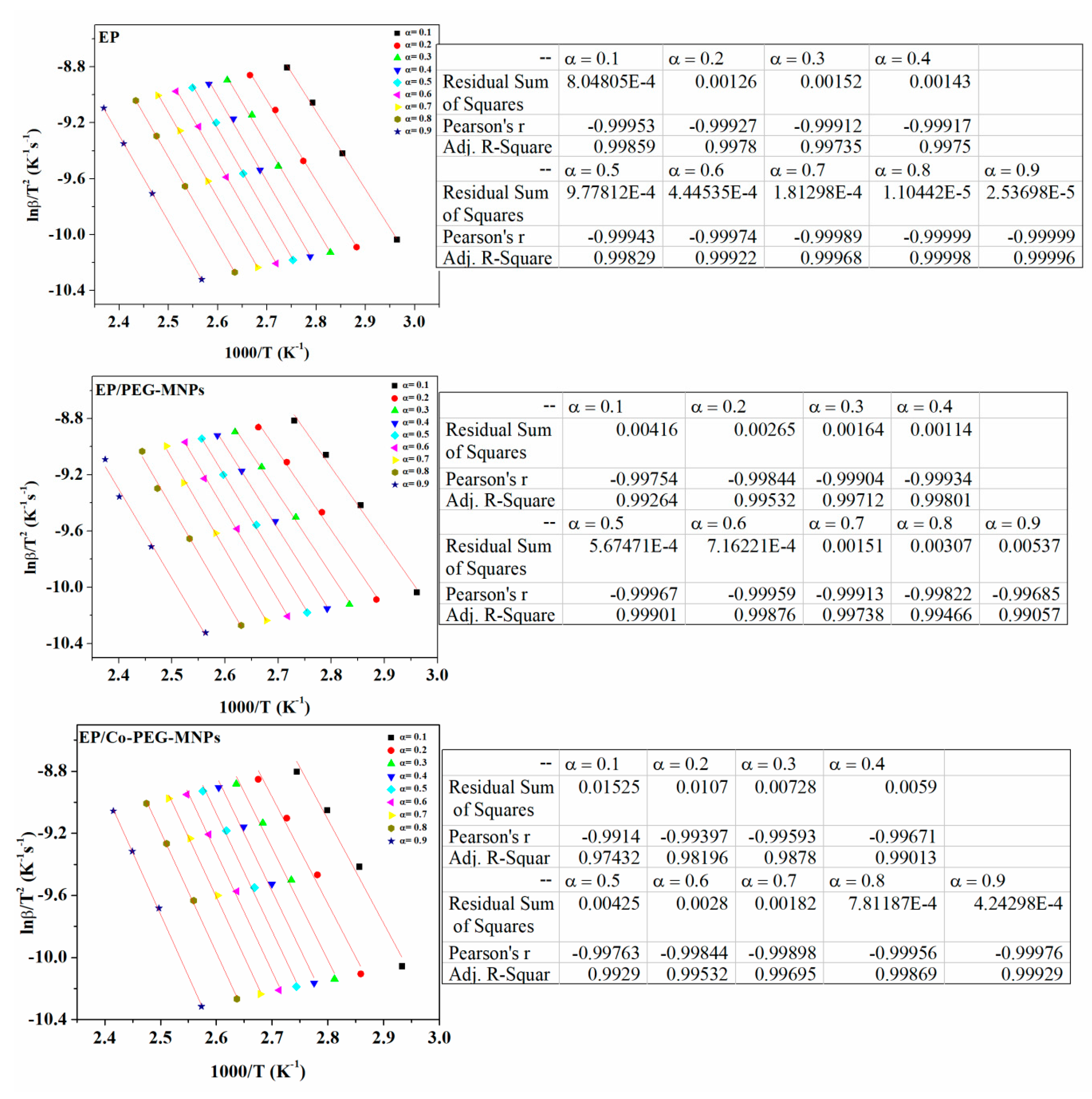 Polymers 12 01820 g0a2