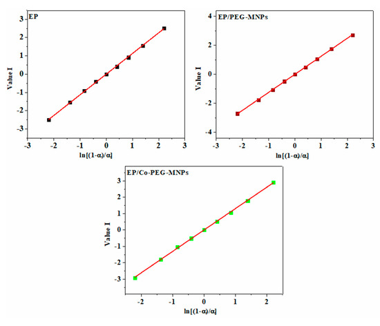 Polymers 12 01820 g0a4