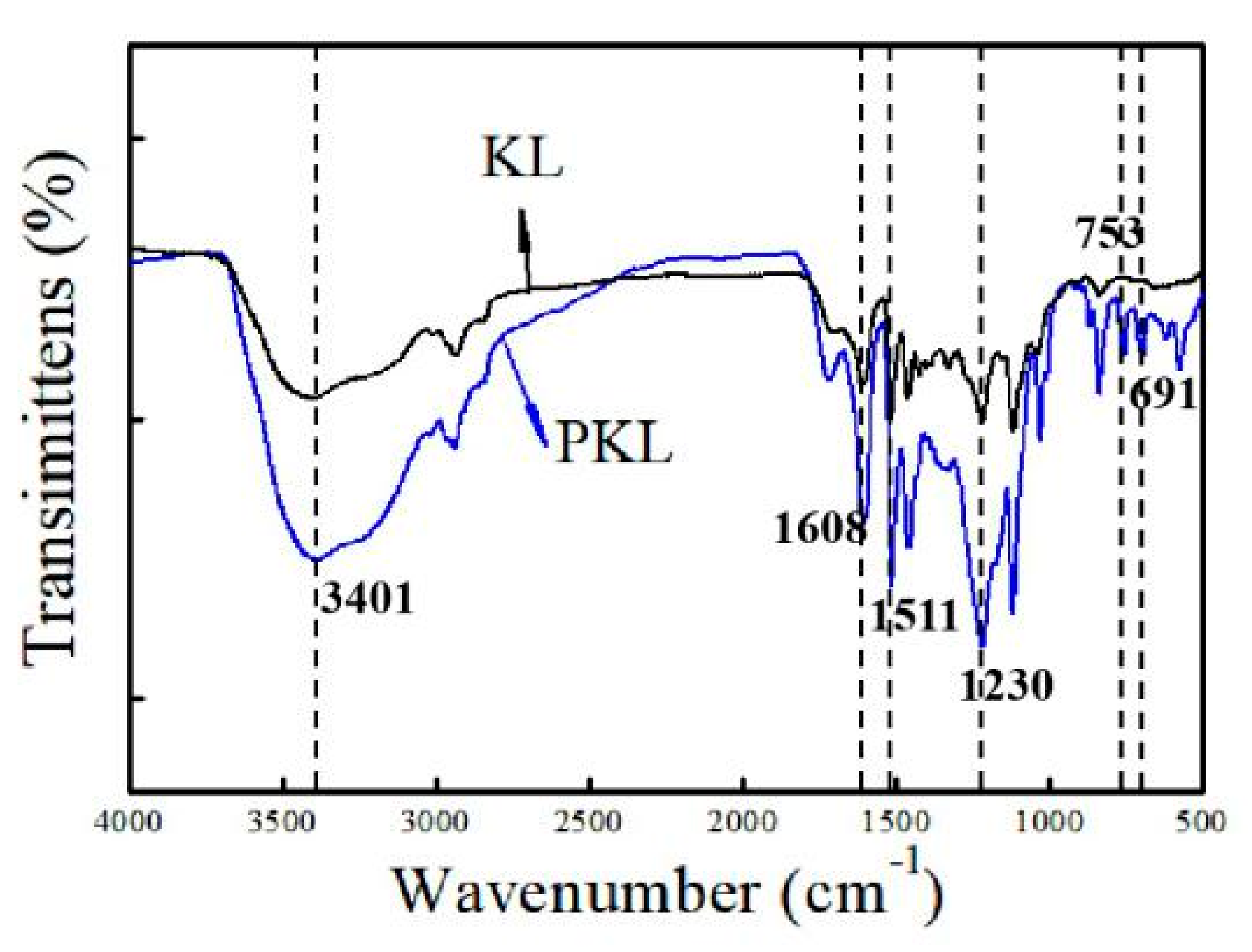 Polymers 12 01825 g002 Polymers 12 01825 g002