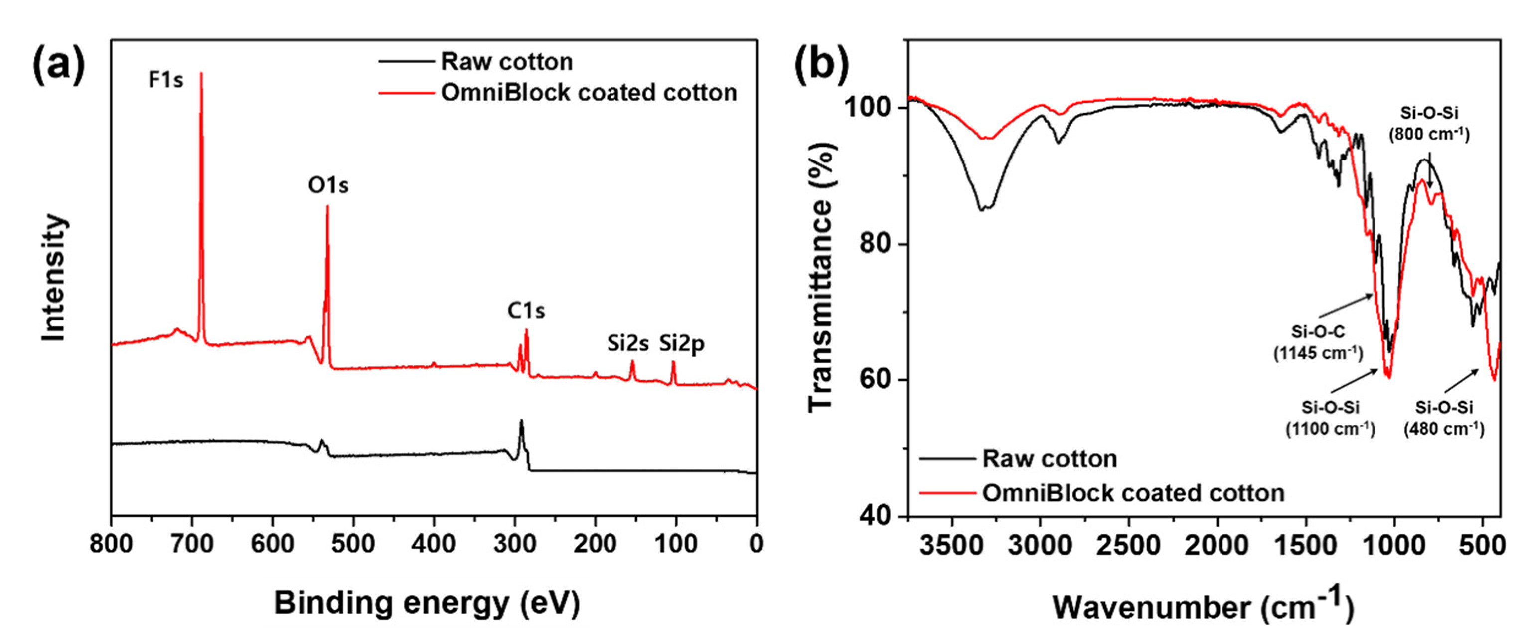 Polymers 12 01826 g003