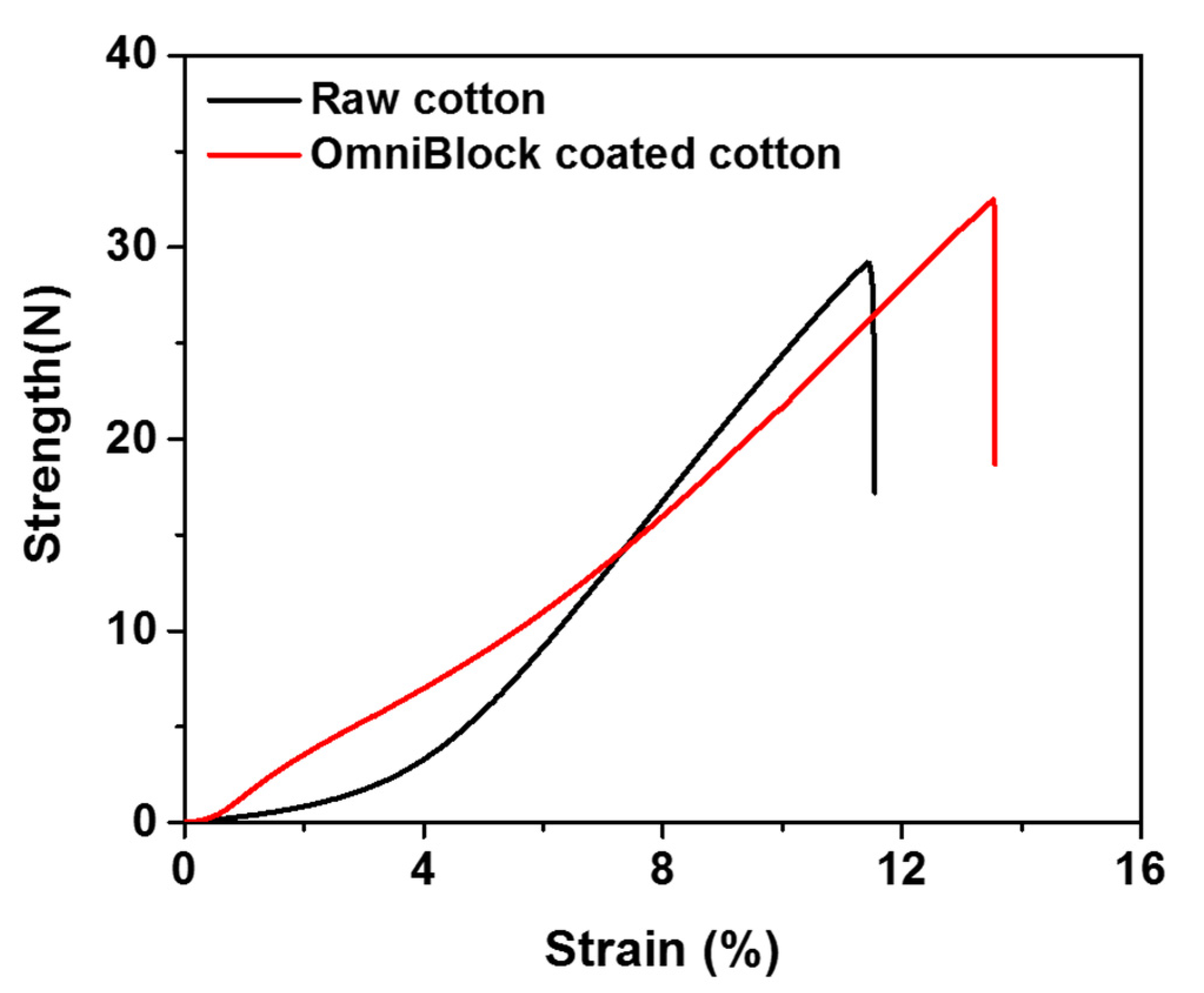 Polymers 12 01826 g007