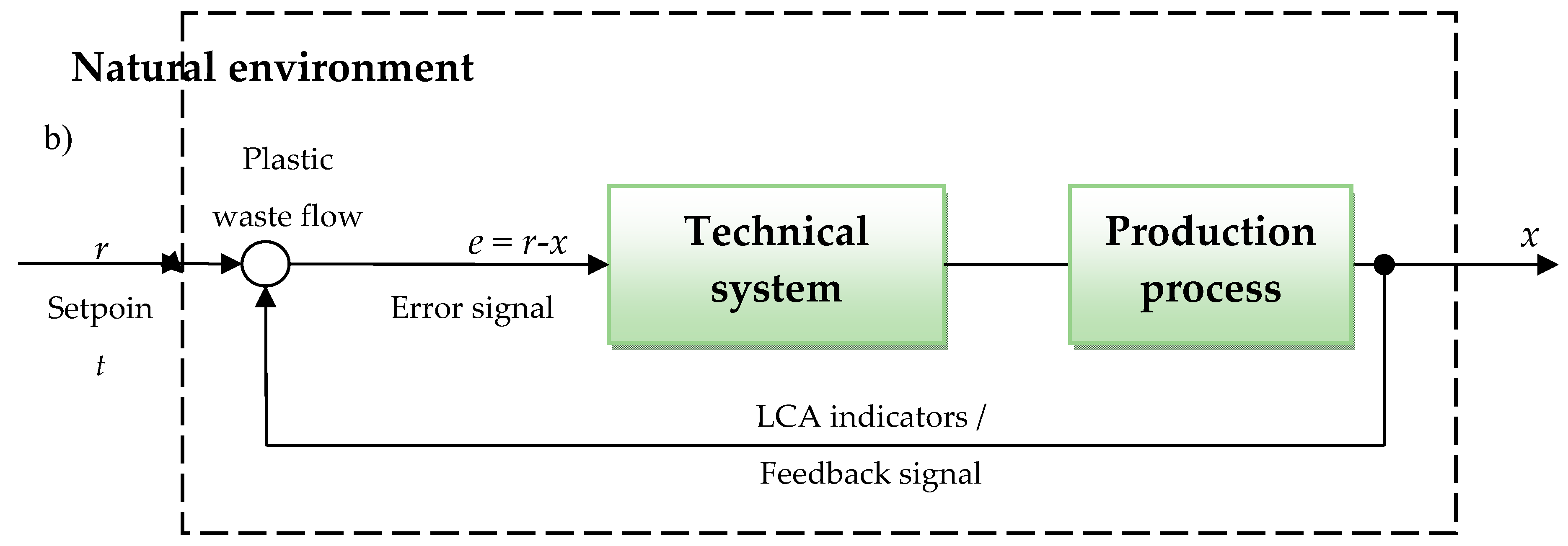 Polymers 12 01828 g002b