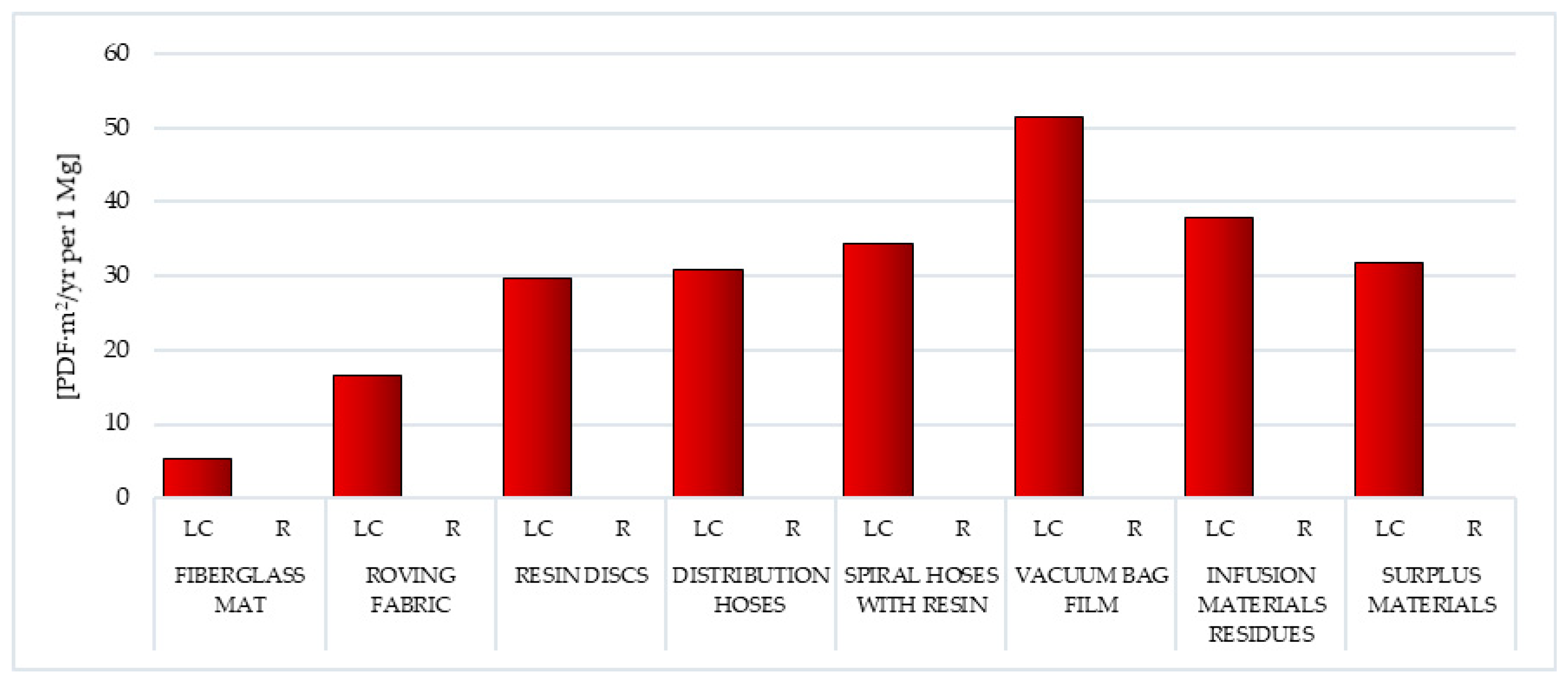 Polymers 12 01828 g012