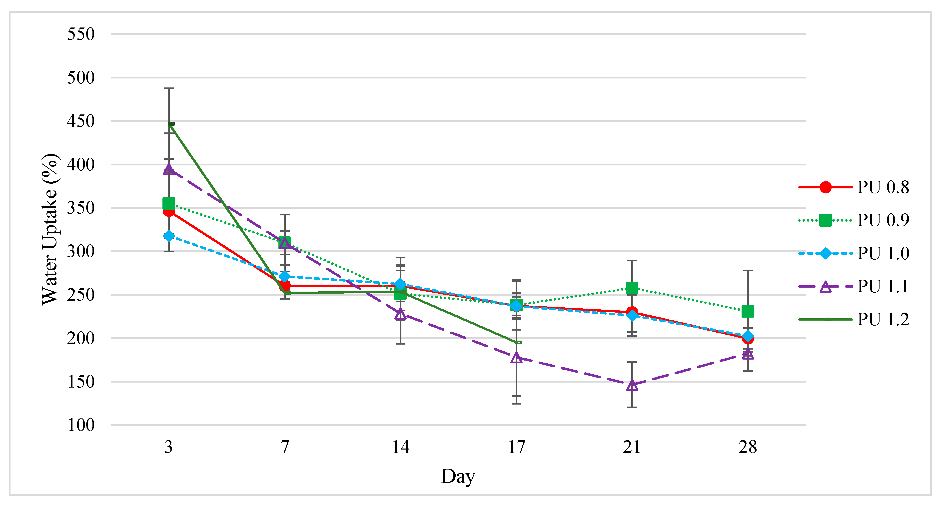 Polymers 12 01842 g007