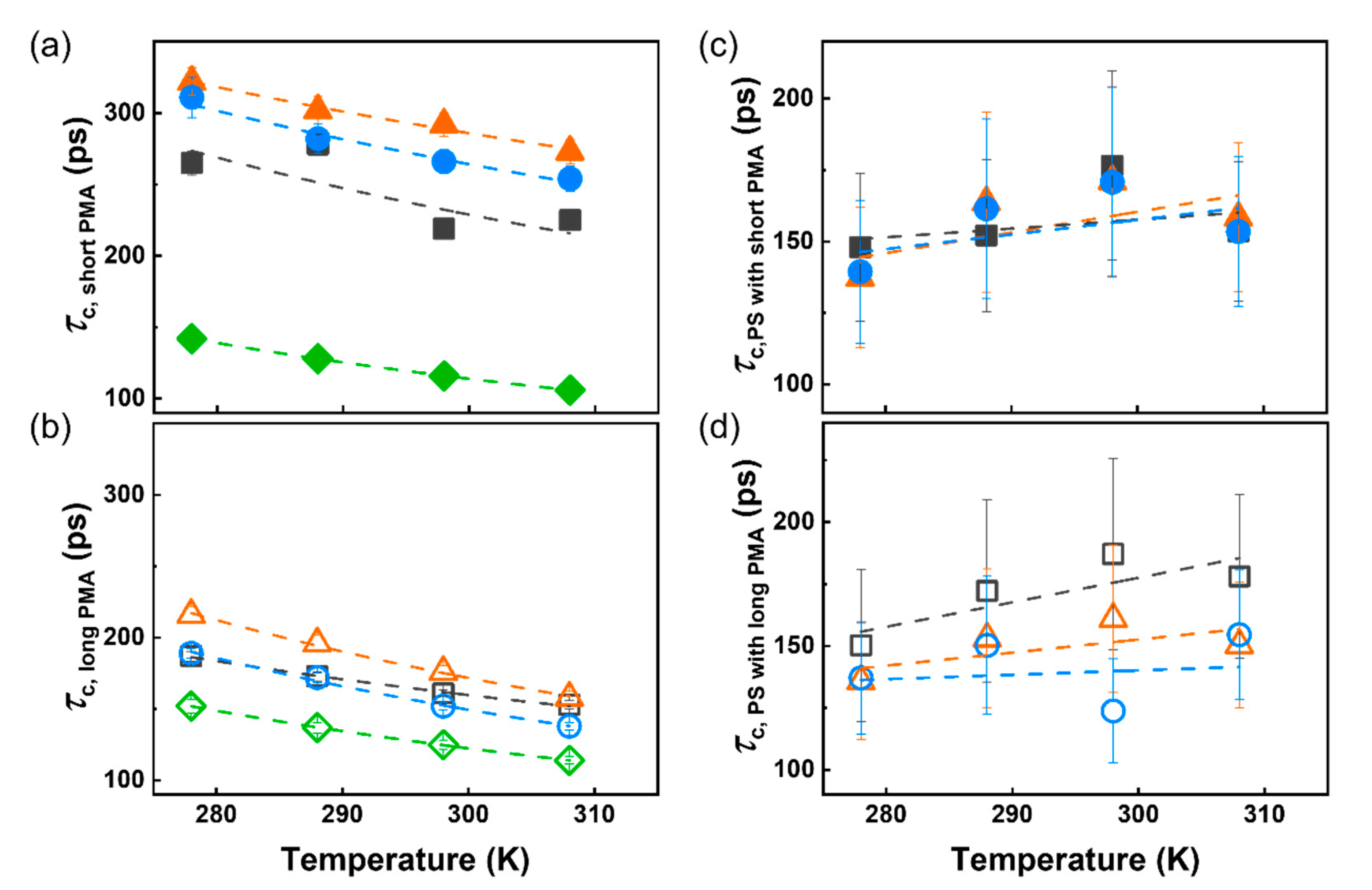 Polymers 12 01844 g003