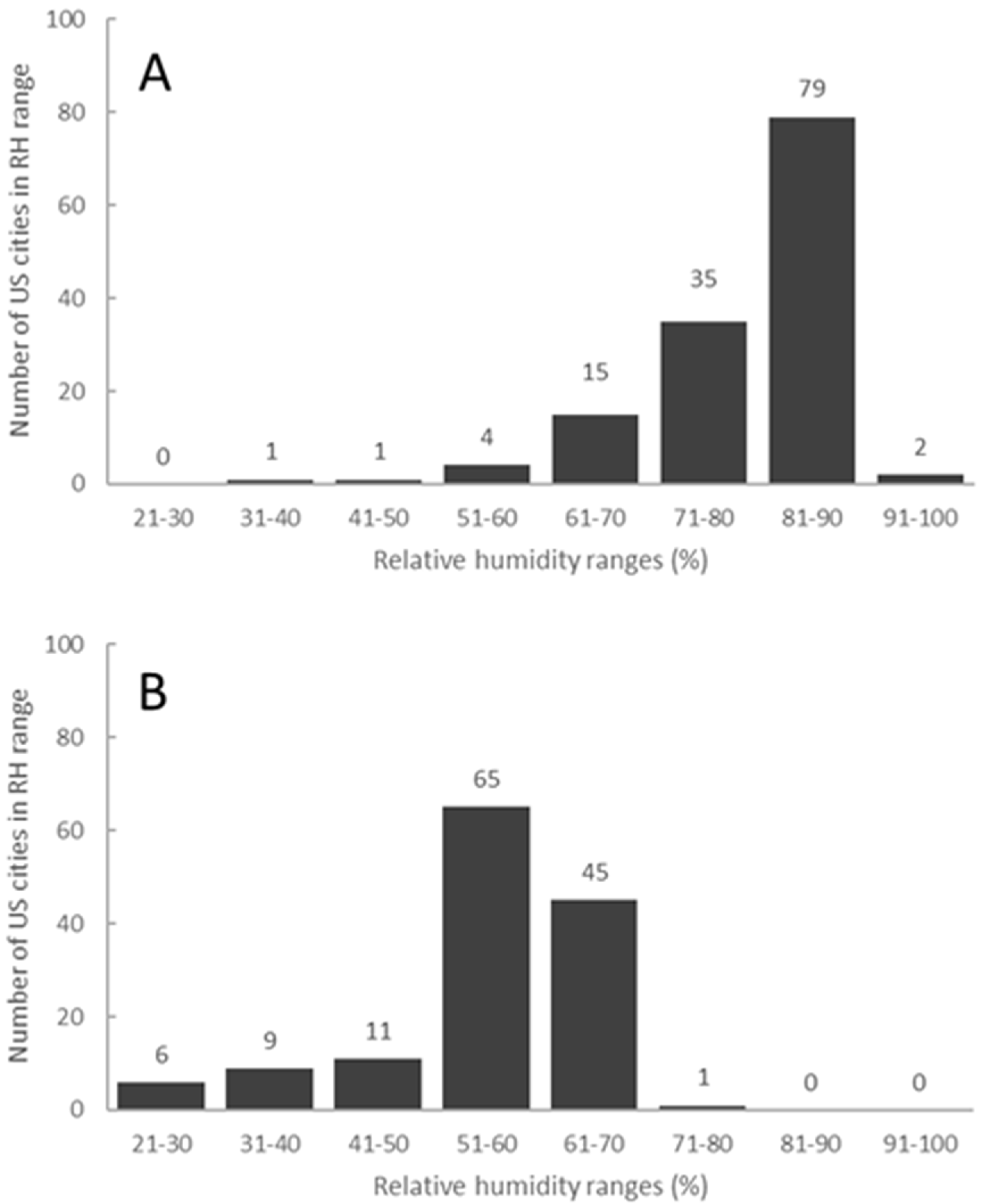 Polymers 12 01852 g002 Polymers 12 01852 g002