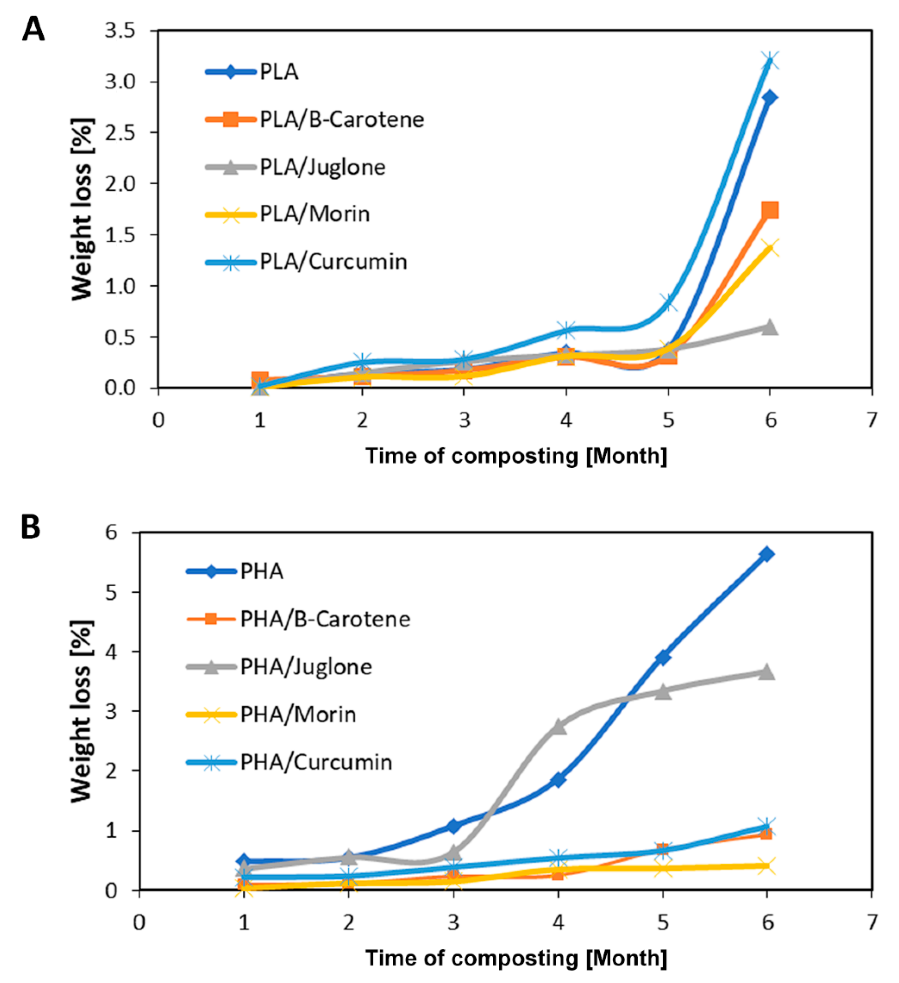 Polymers 12 01856 g002