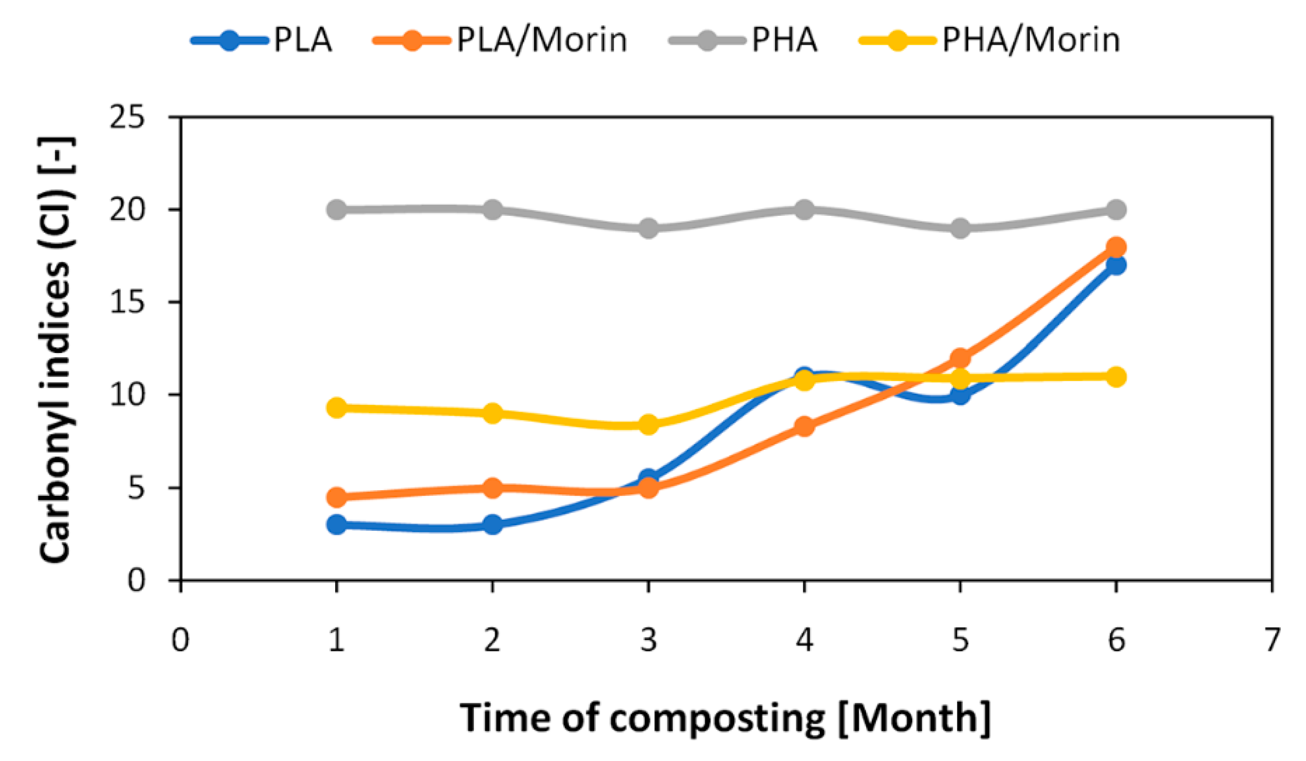 Polymers 12 01856 g006