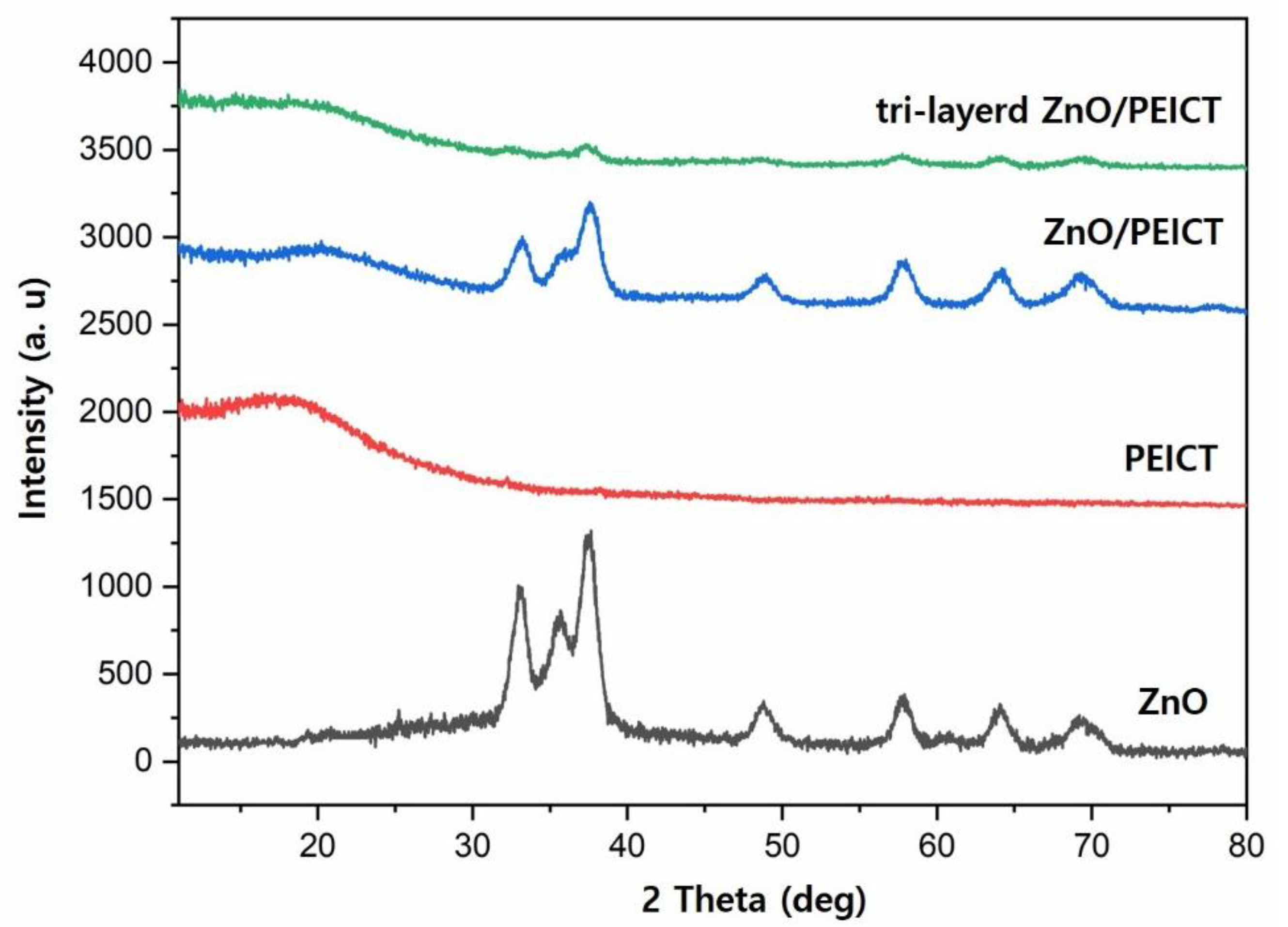 Polymers 12 01859 g005