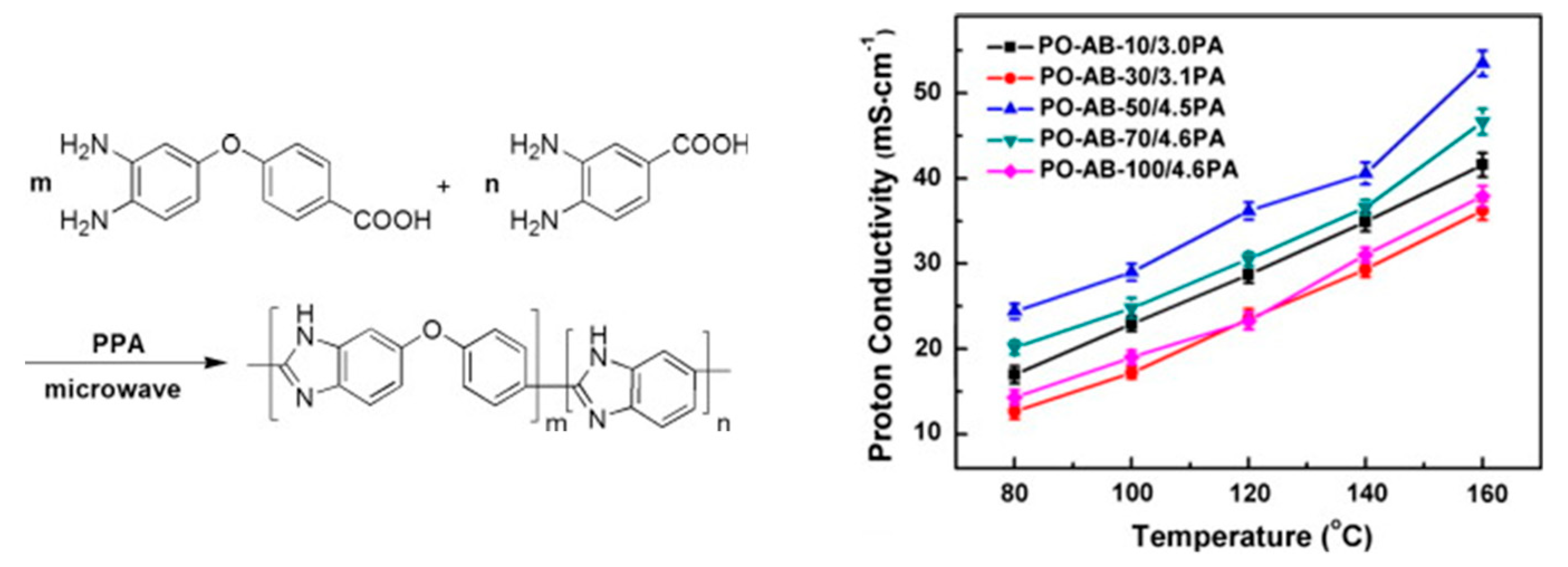 Polymers 12 01861 g013