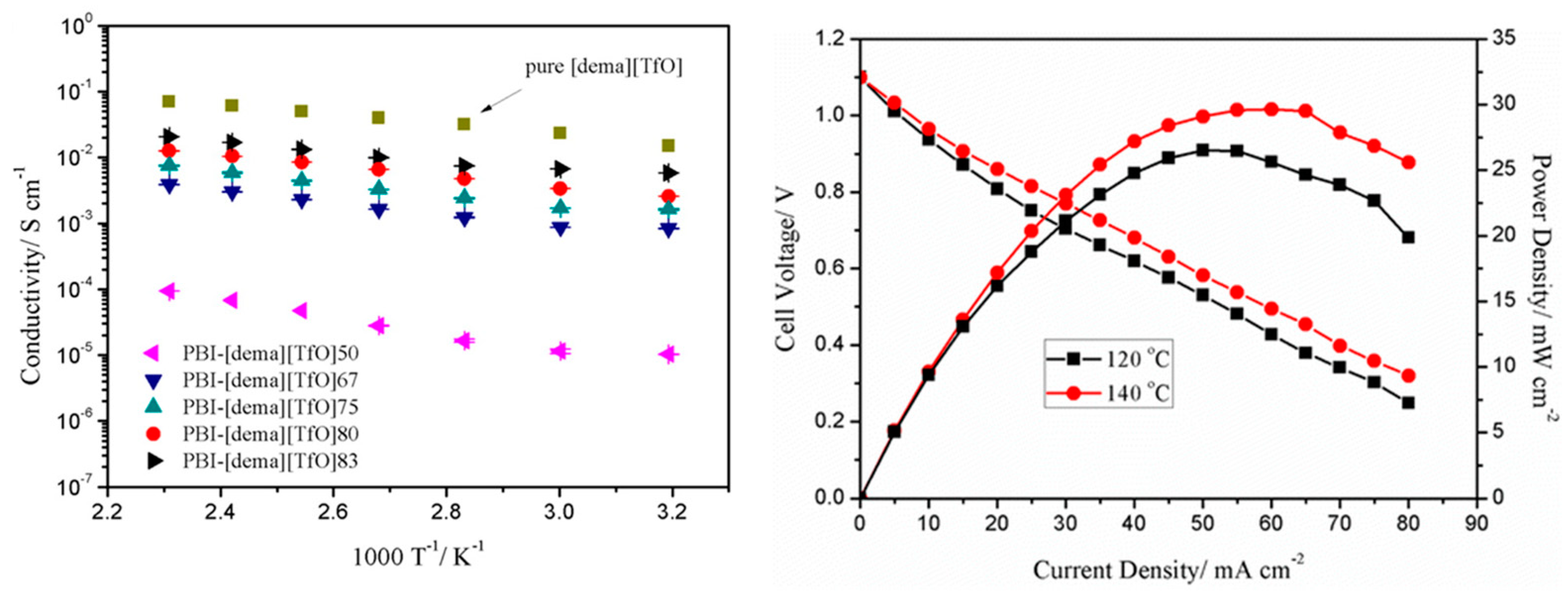 Polymers 12 01861 g023