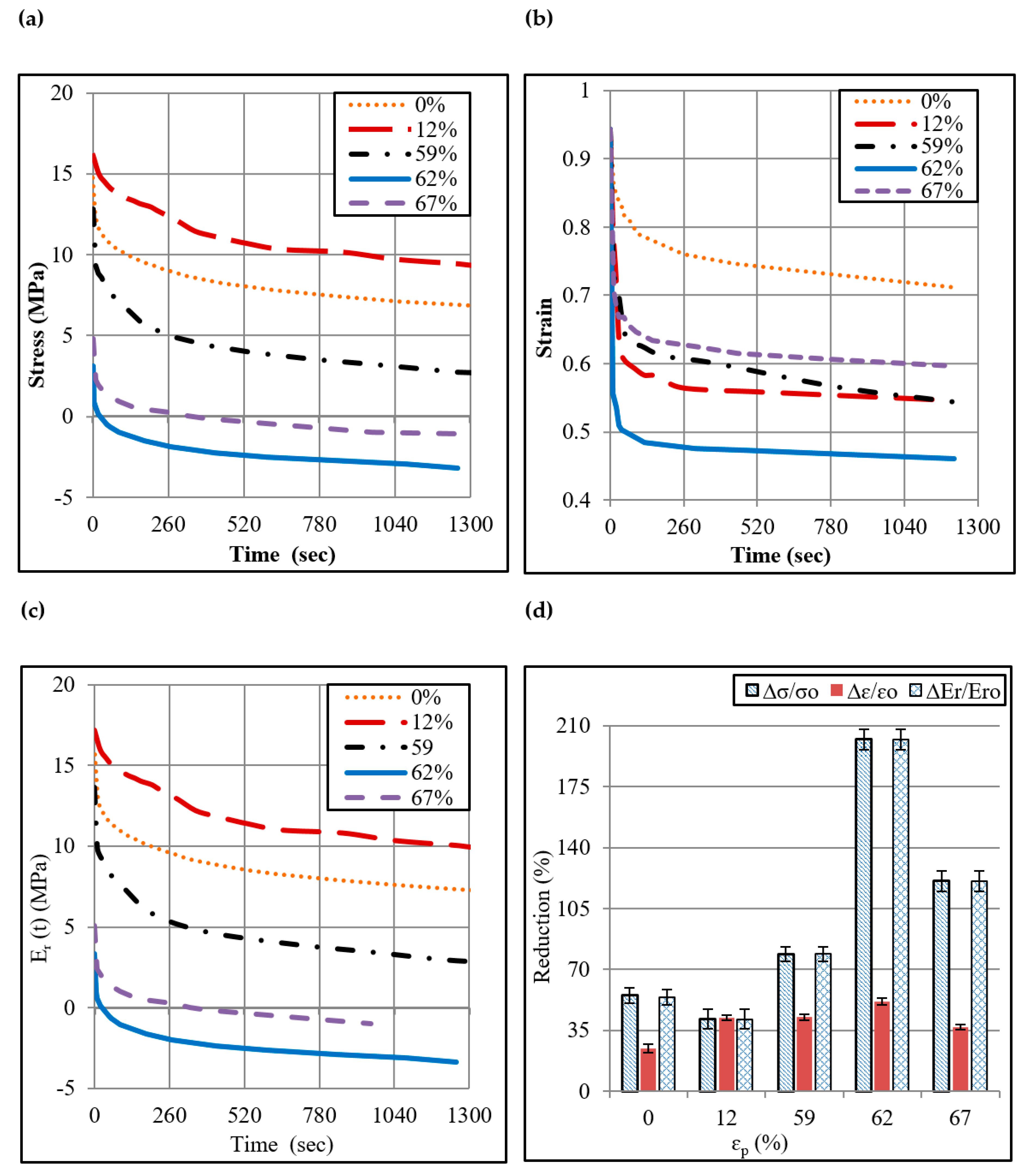 Polymers 12 01870 g006
