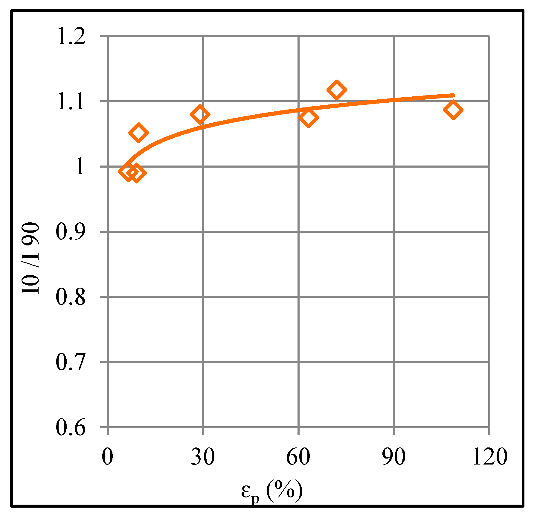 Polymers 12 01870 g009