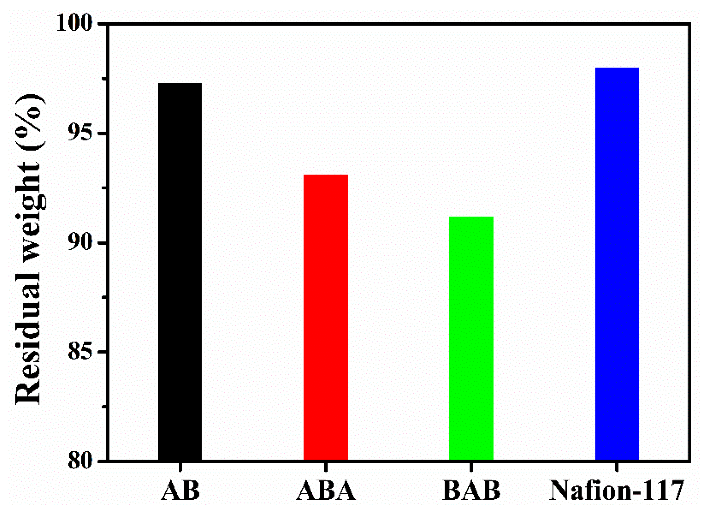 Polymers 12 01871 g006 Polymers 12 01871 g006