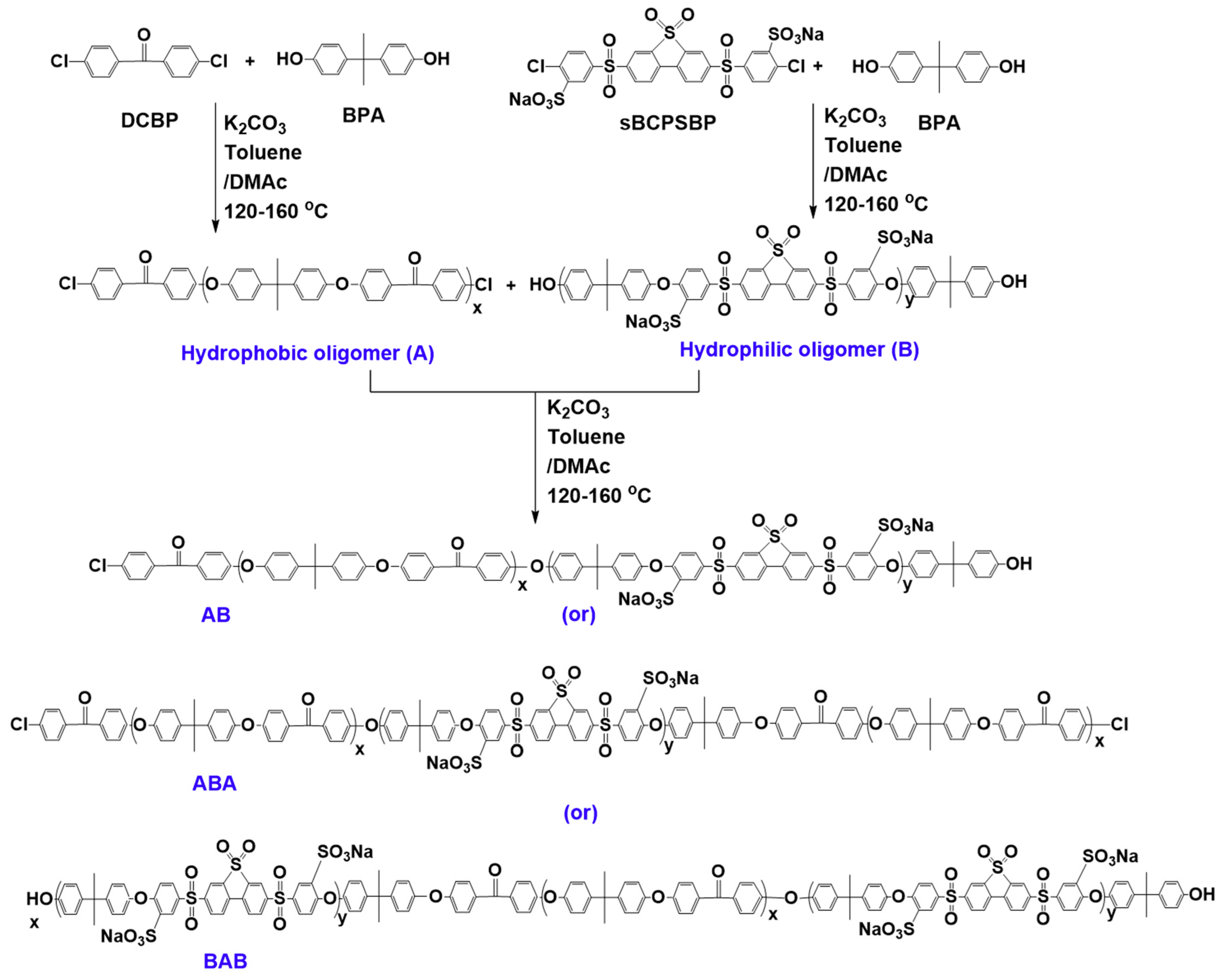 Polymers 12 01871 sch001 Polymers 12 01871 sch001