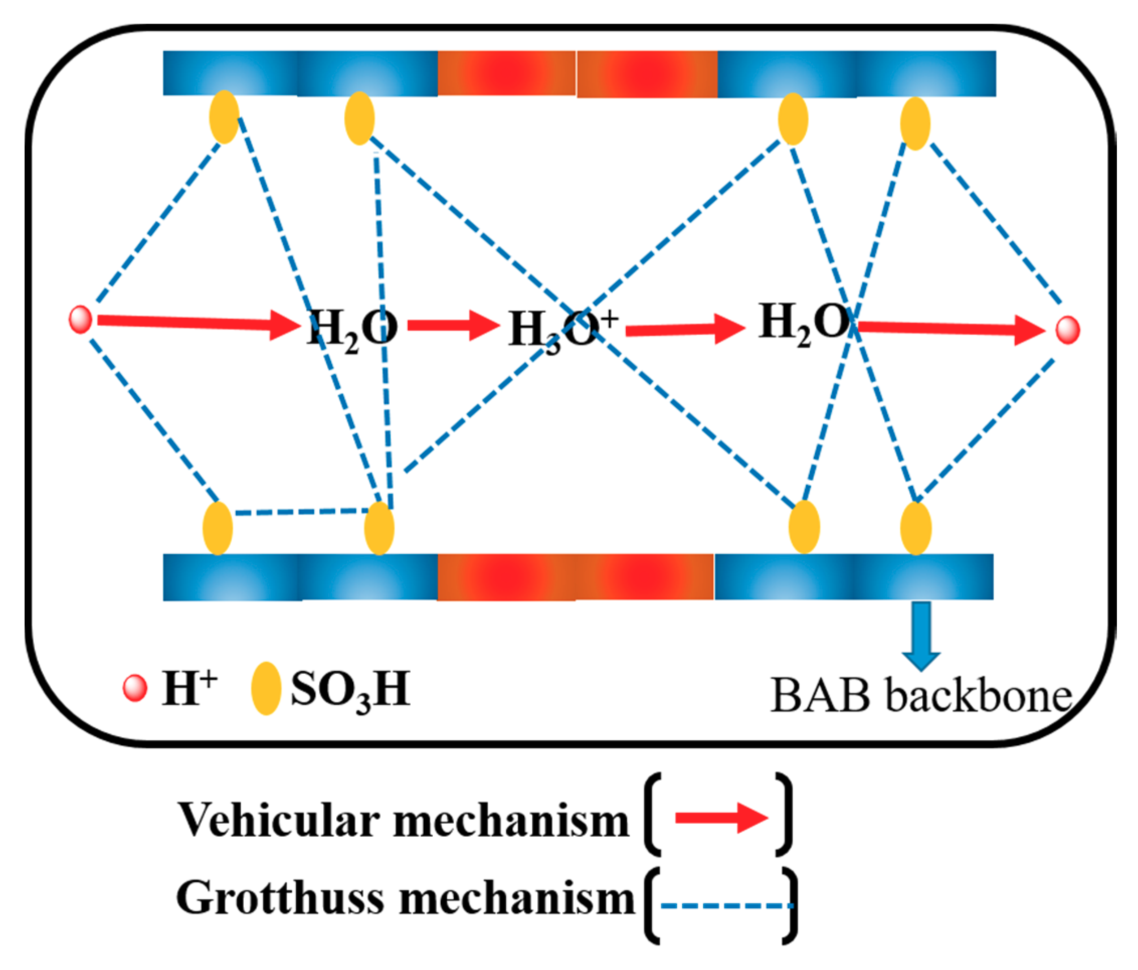 Polymers 12 01871 sch002 Polymers 12 01871 sch002