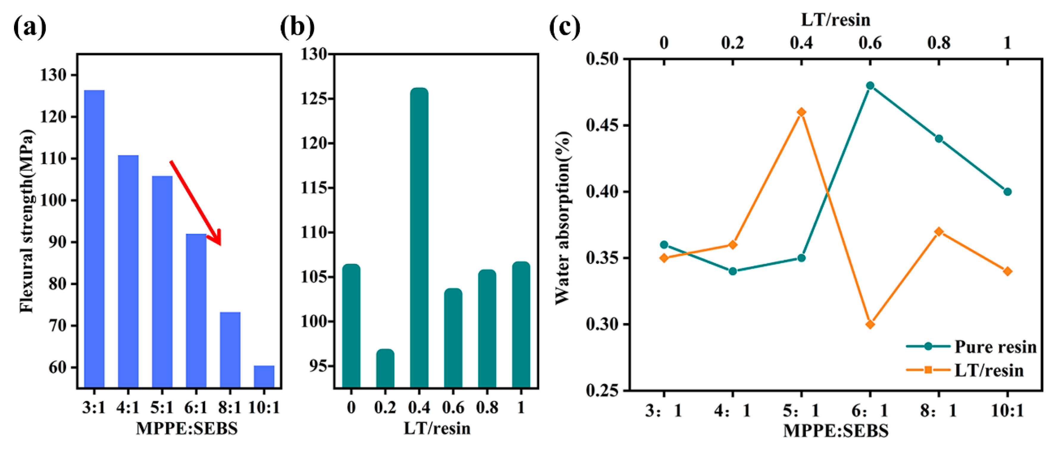Polymers 12 01875 g010