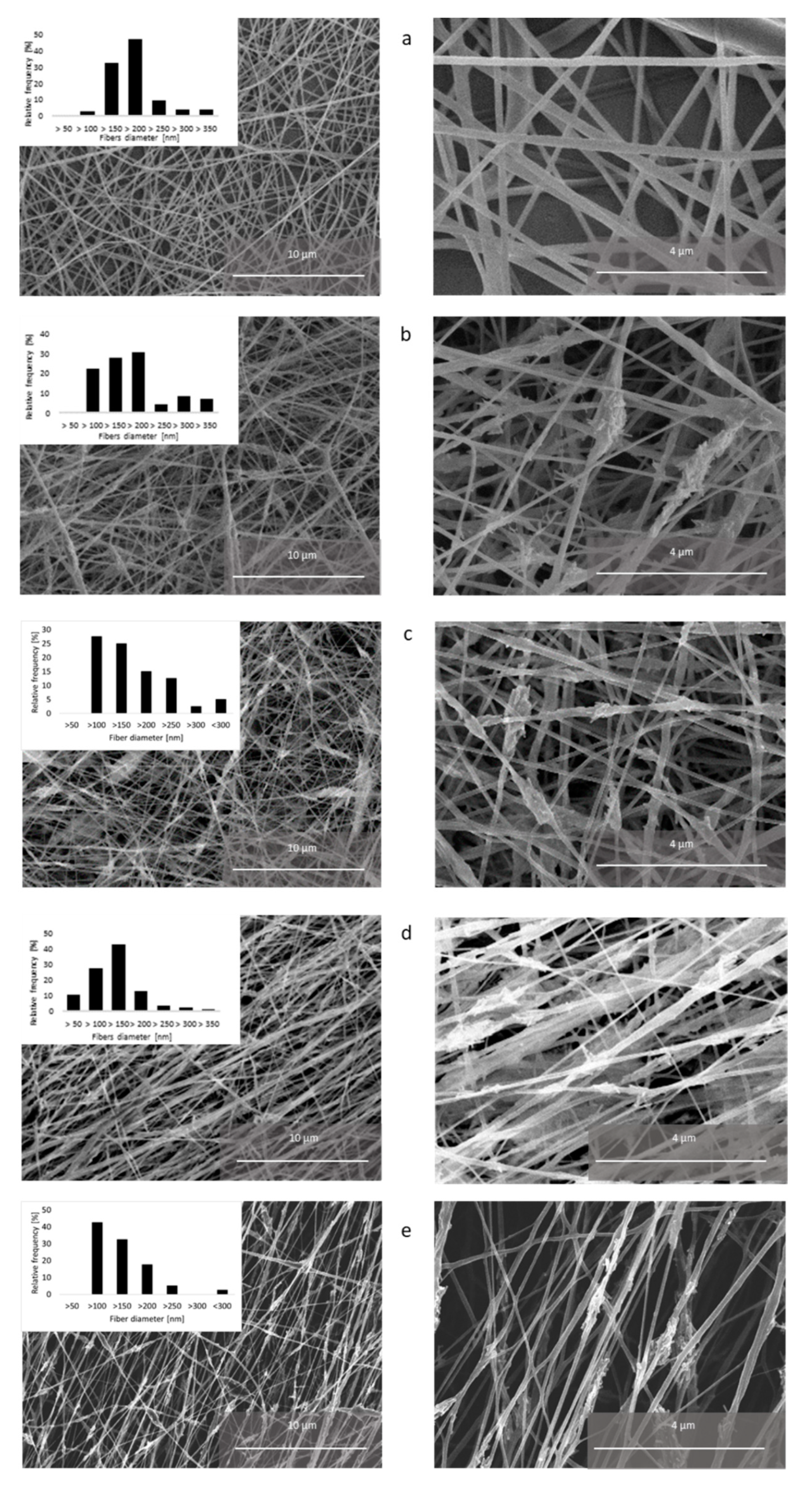 Polymers 12 01877 g005