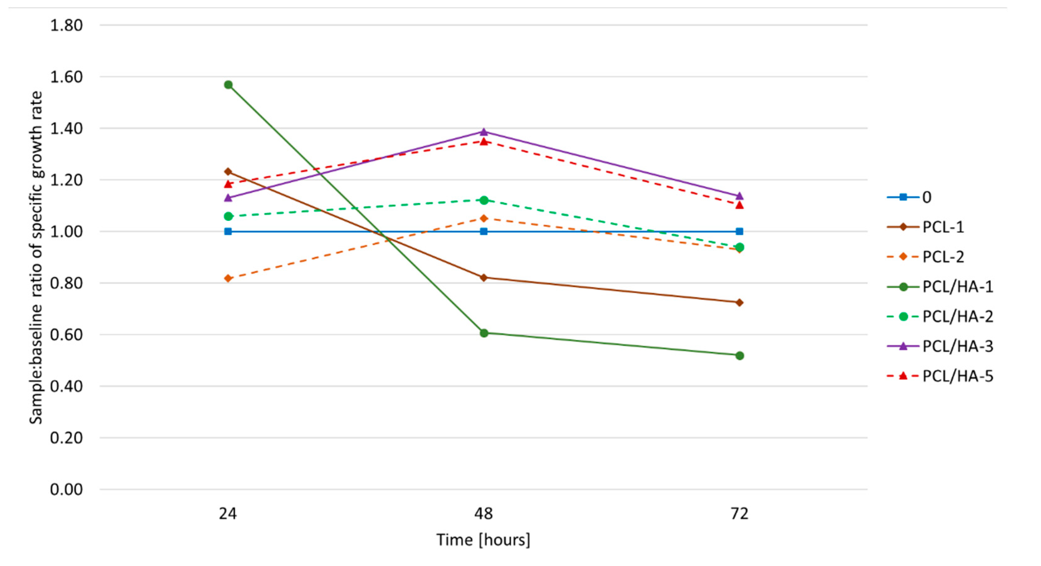 Polymers 12 01877 g009