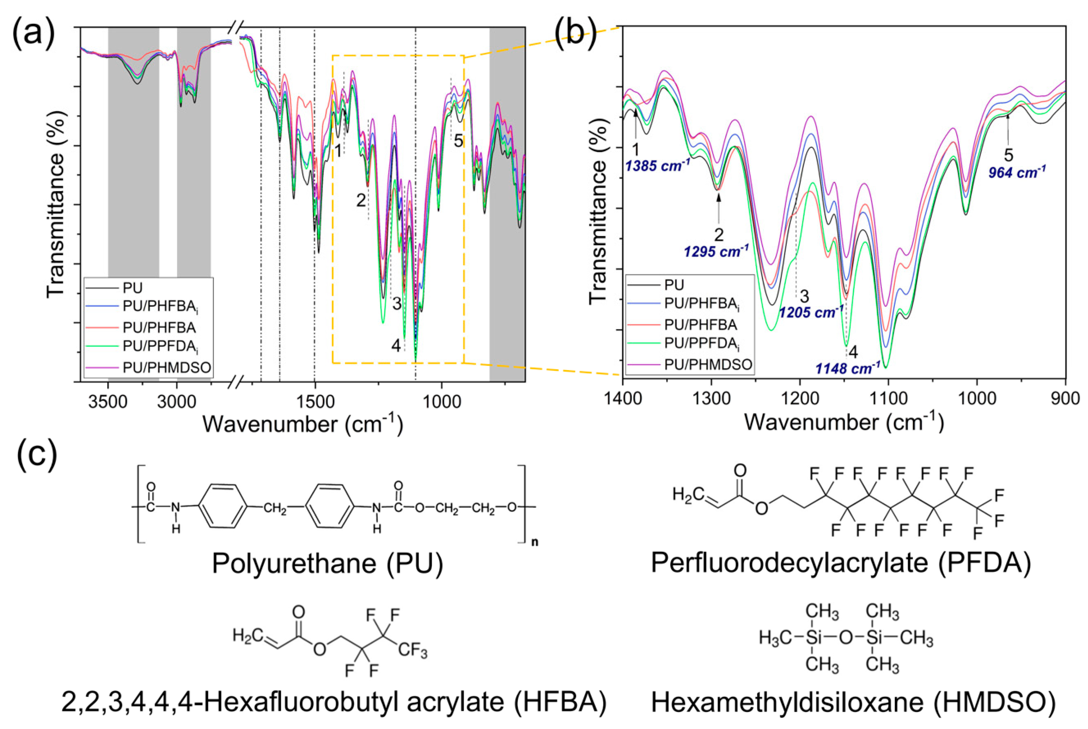 Polymers 12 01883 g002