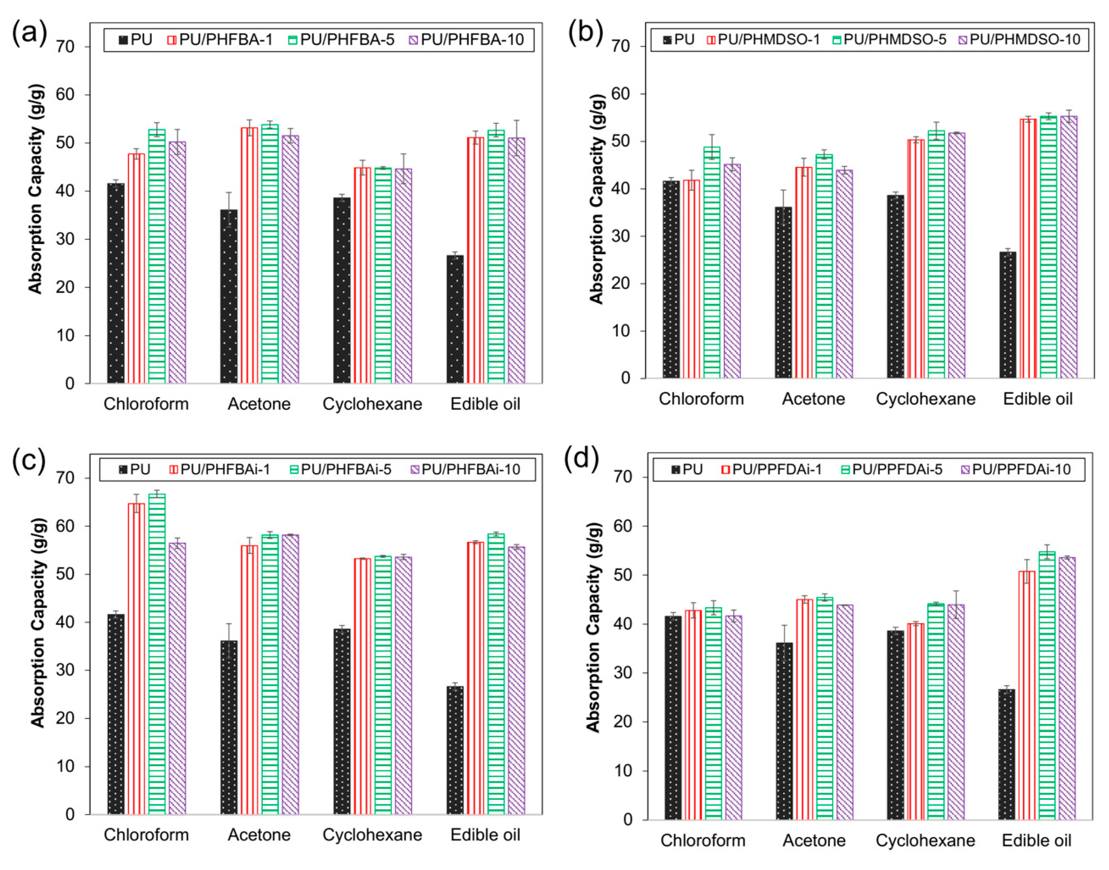 Polymers 12 01883 g005