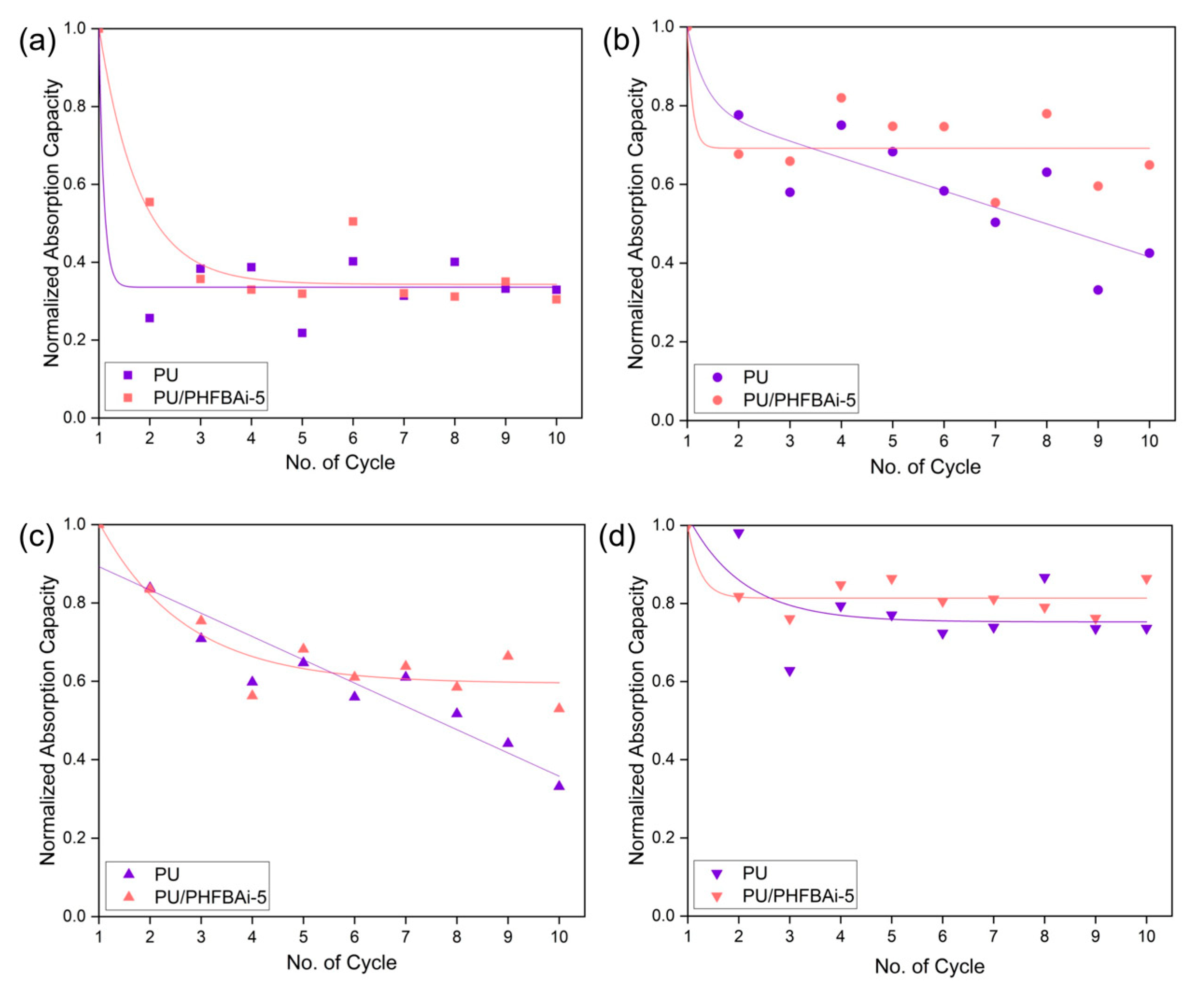 Polymers 12 01883 g006