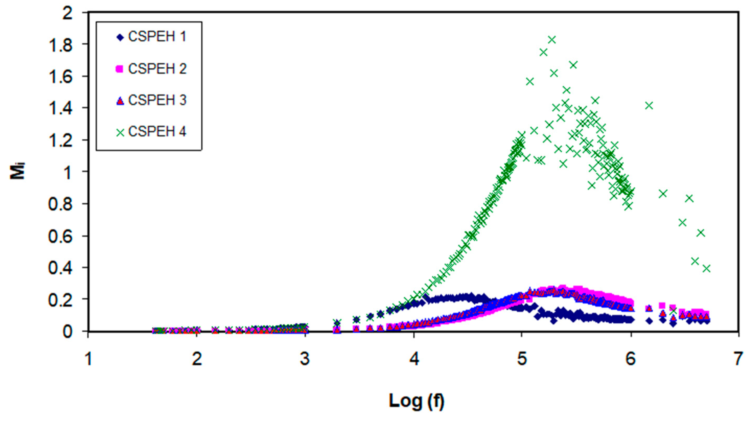 Polymers 12 01885 g009