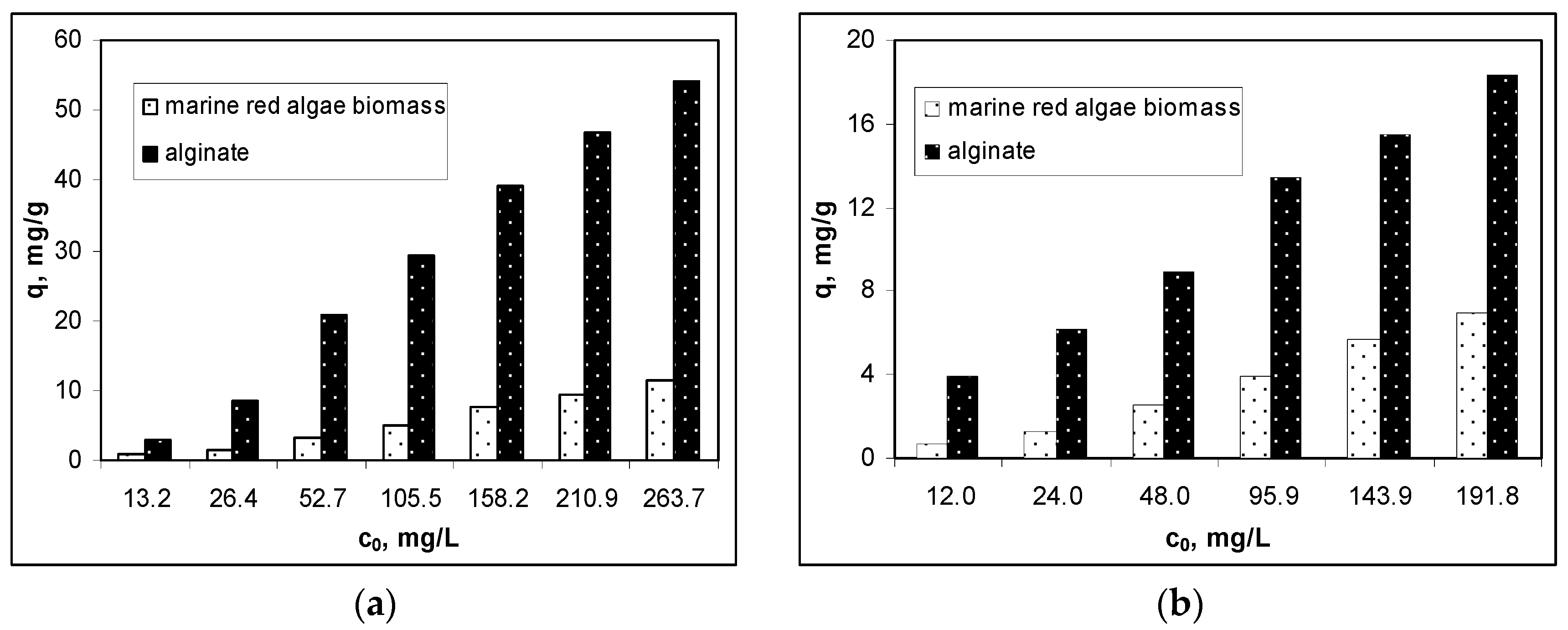 Polymers 12 01888 g007a