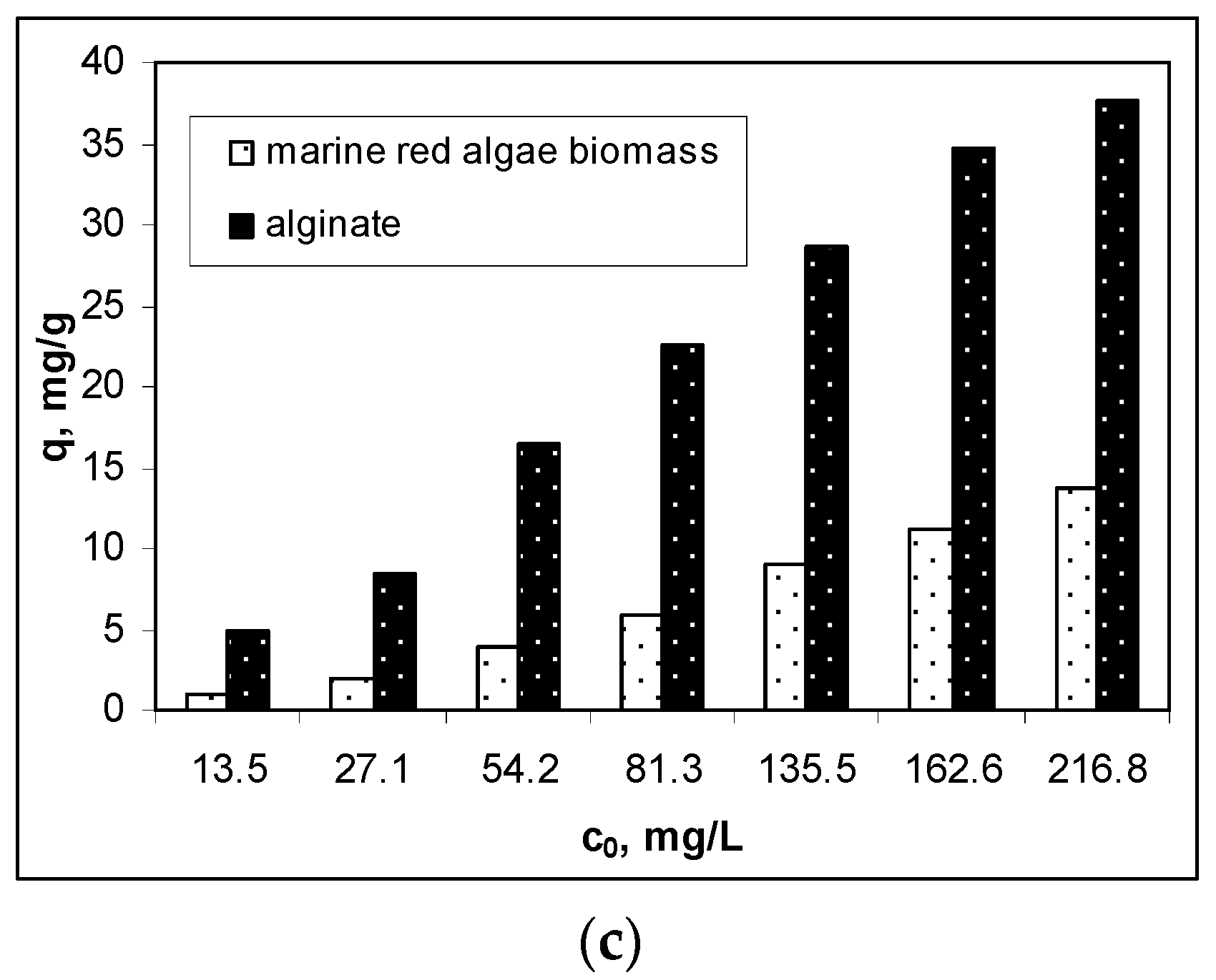Polymers 12 01888 g007b