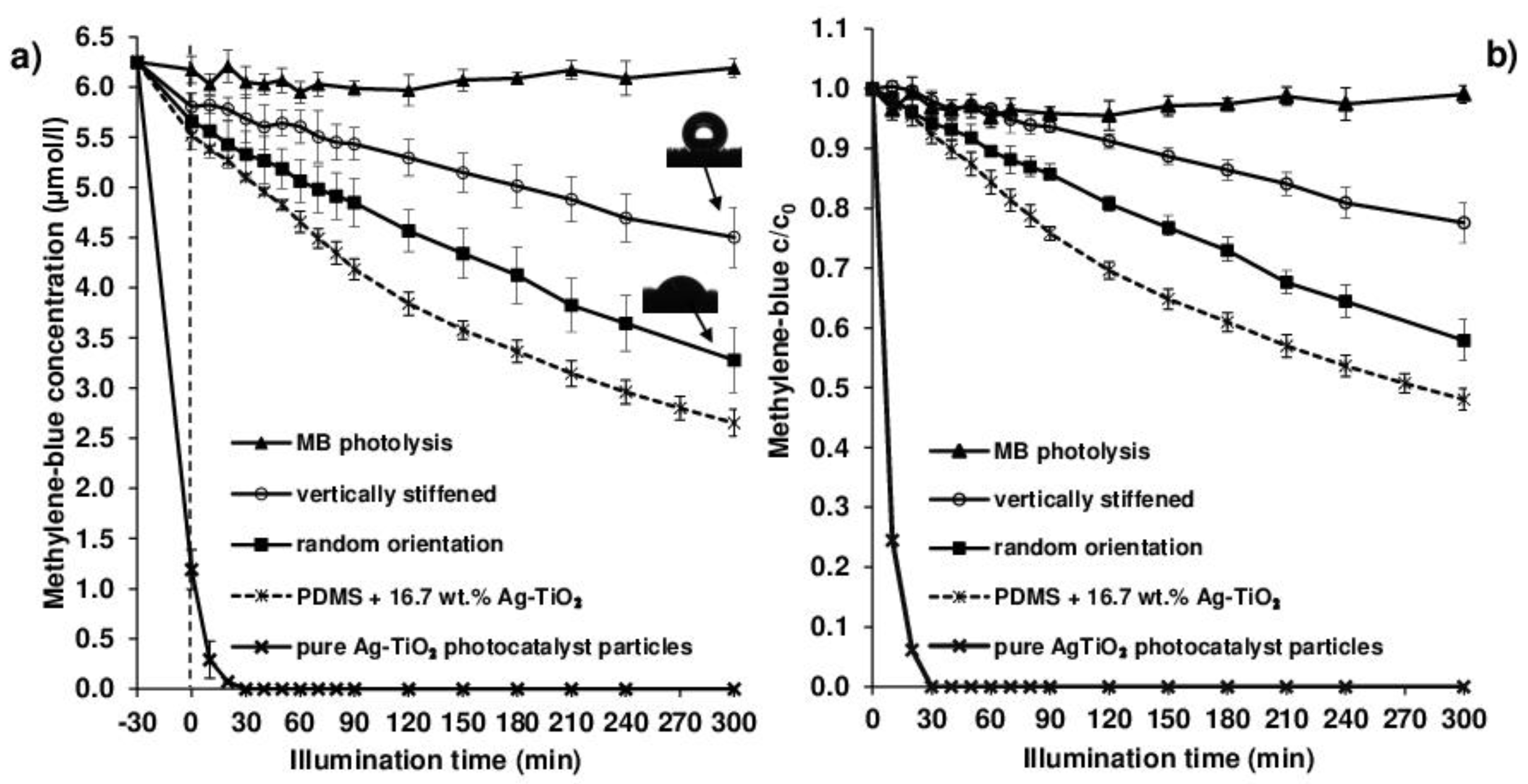Polymers 12 01890 g008