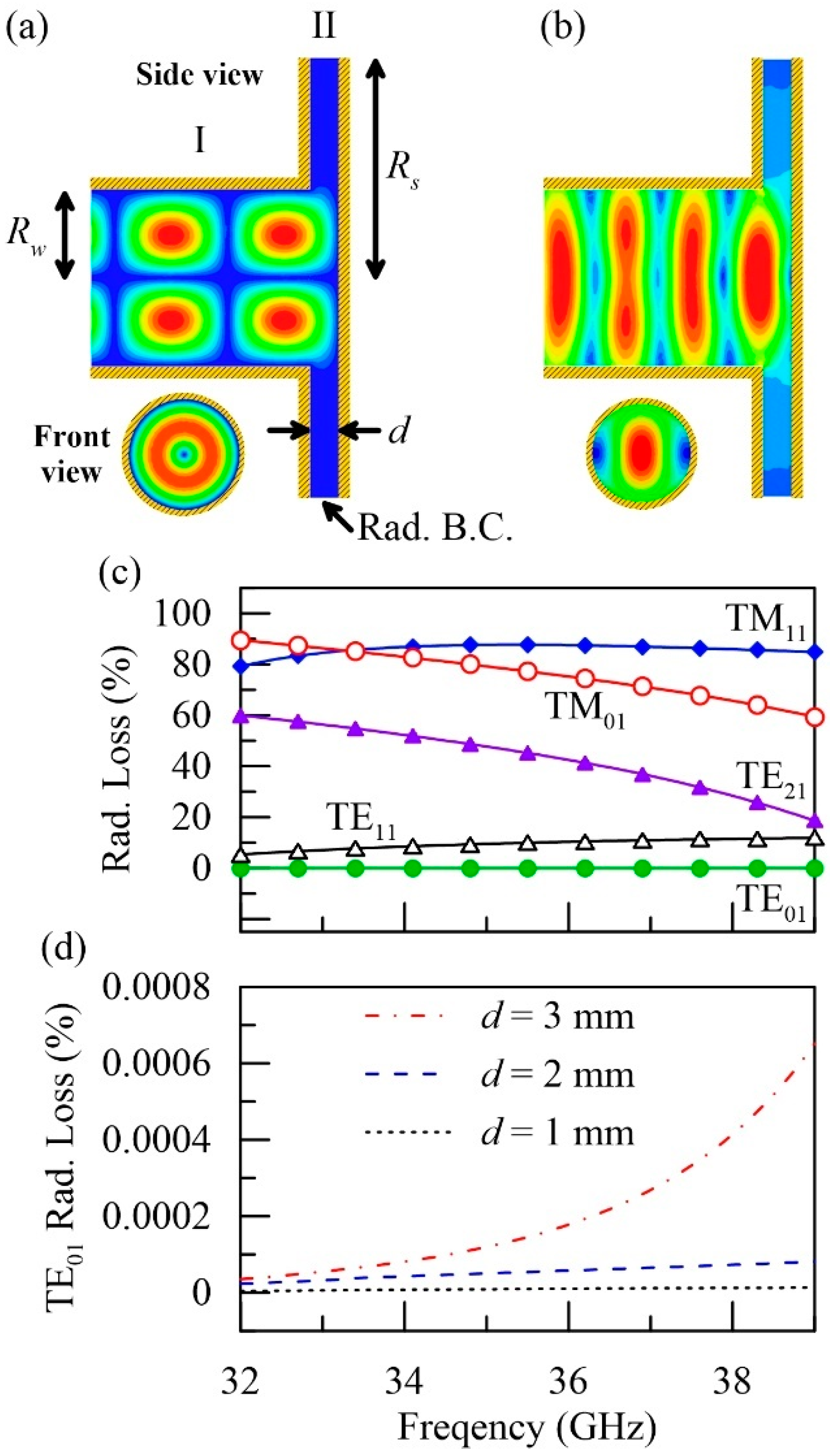 Polymers 12 01891 g001 Polymers 12 01891 g001