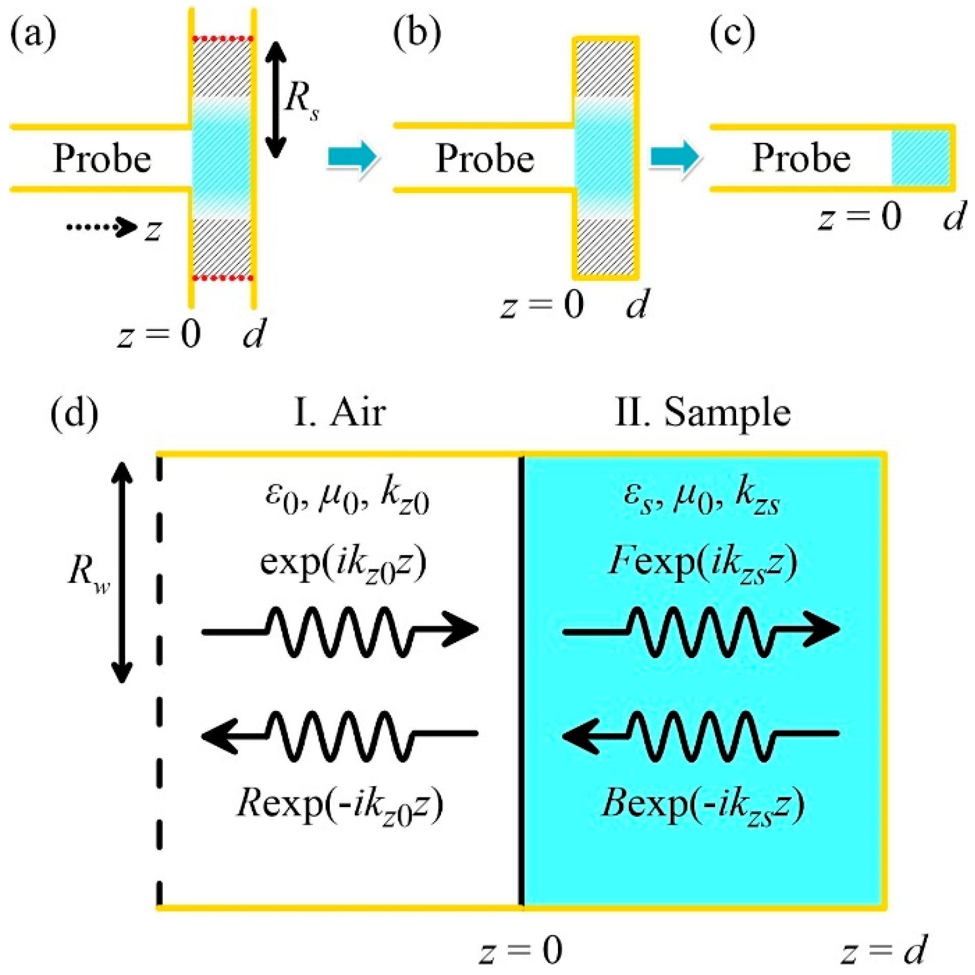 Polymers 12 01891 g002 Polymers 12 01891 g002