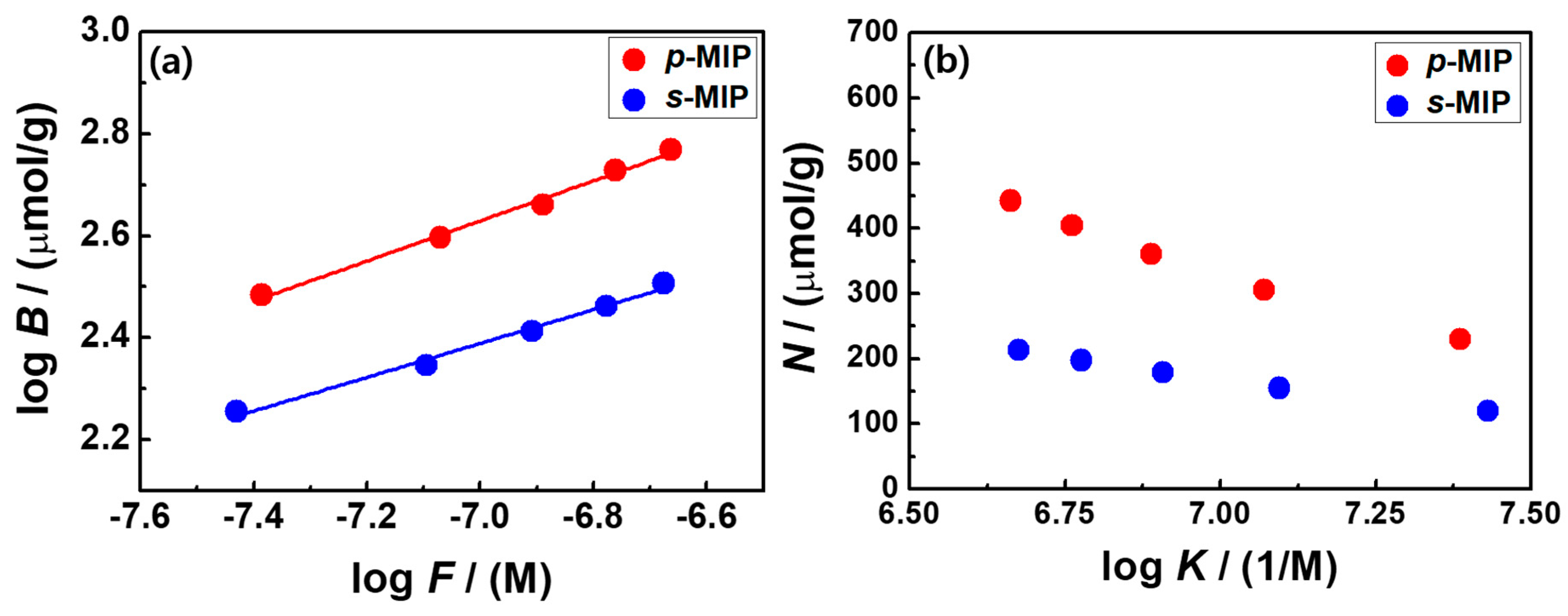 Polymers 12 01892 g003