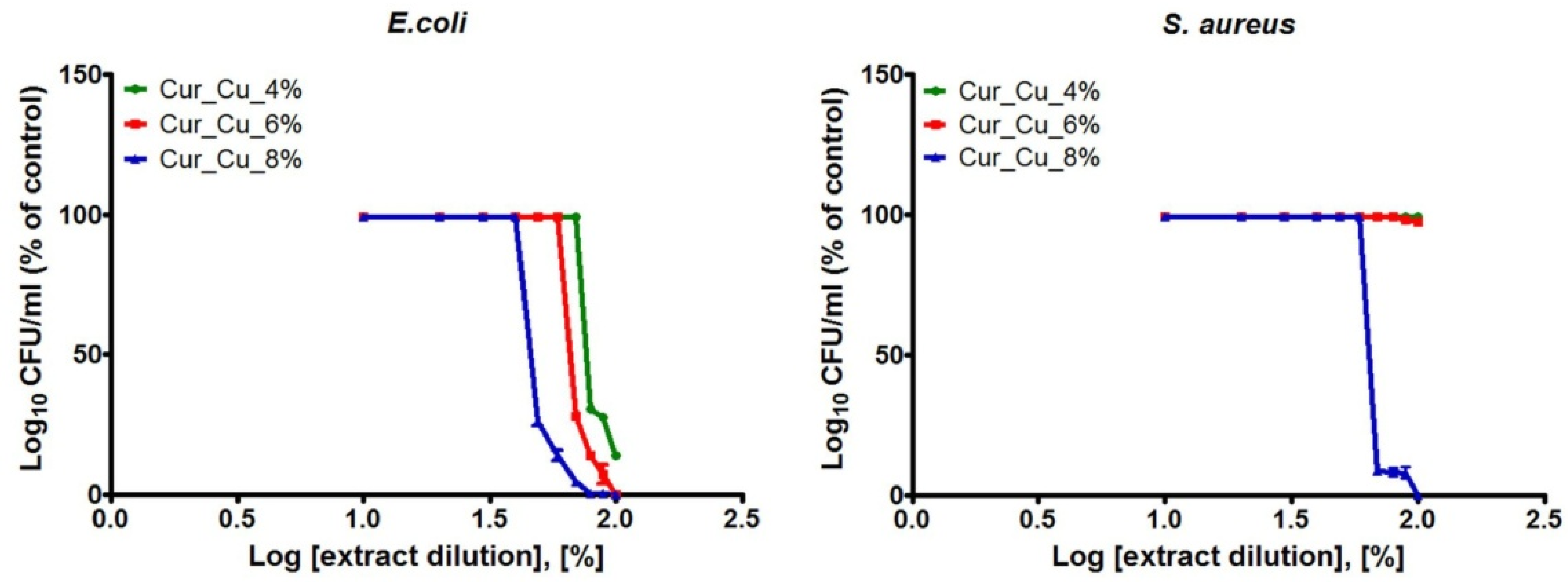 Polymers 12 01893 g007