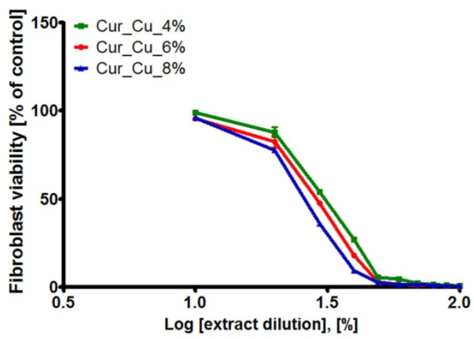 Polymers 12 01893 g008