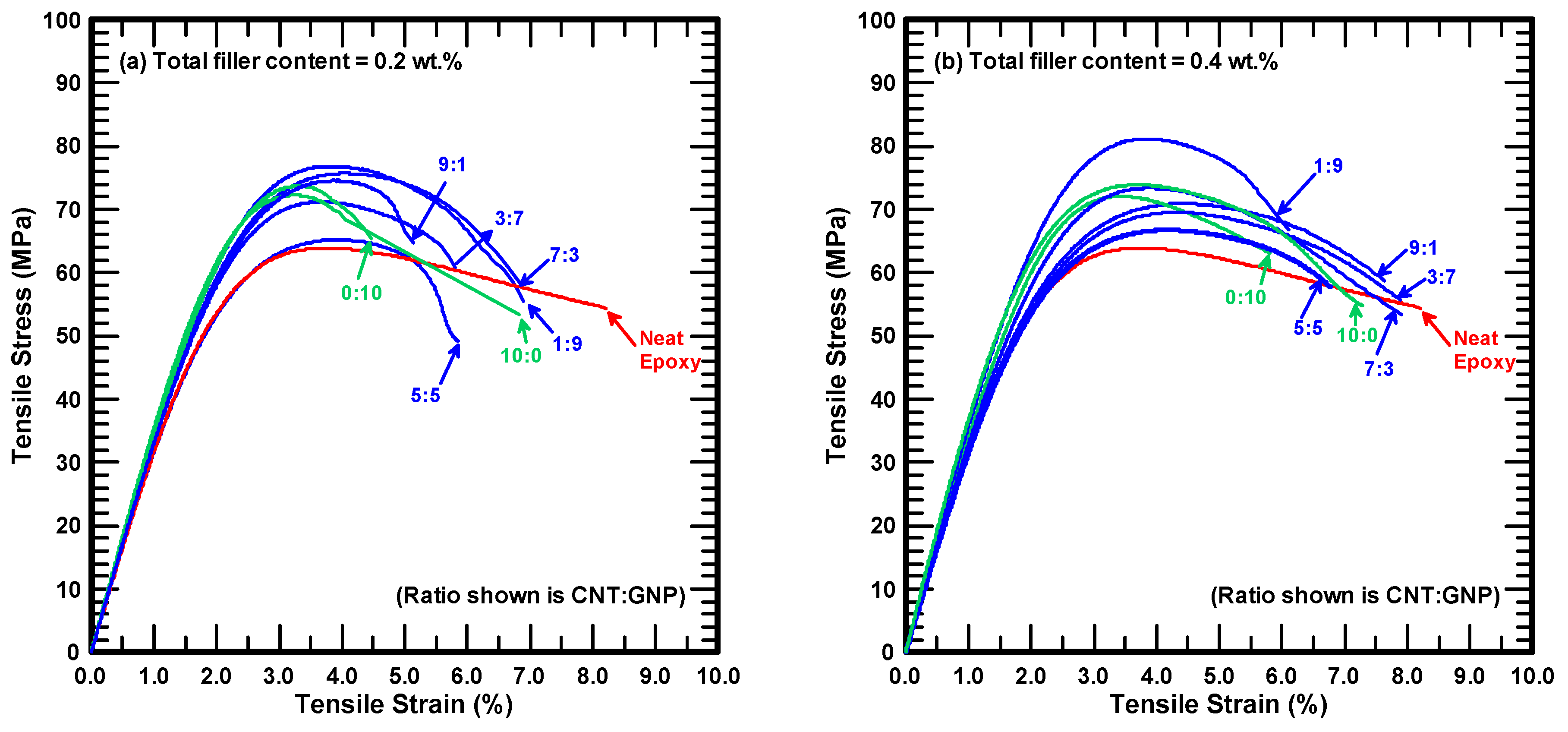Polymers 12 01895 g003