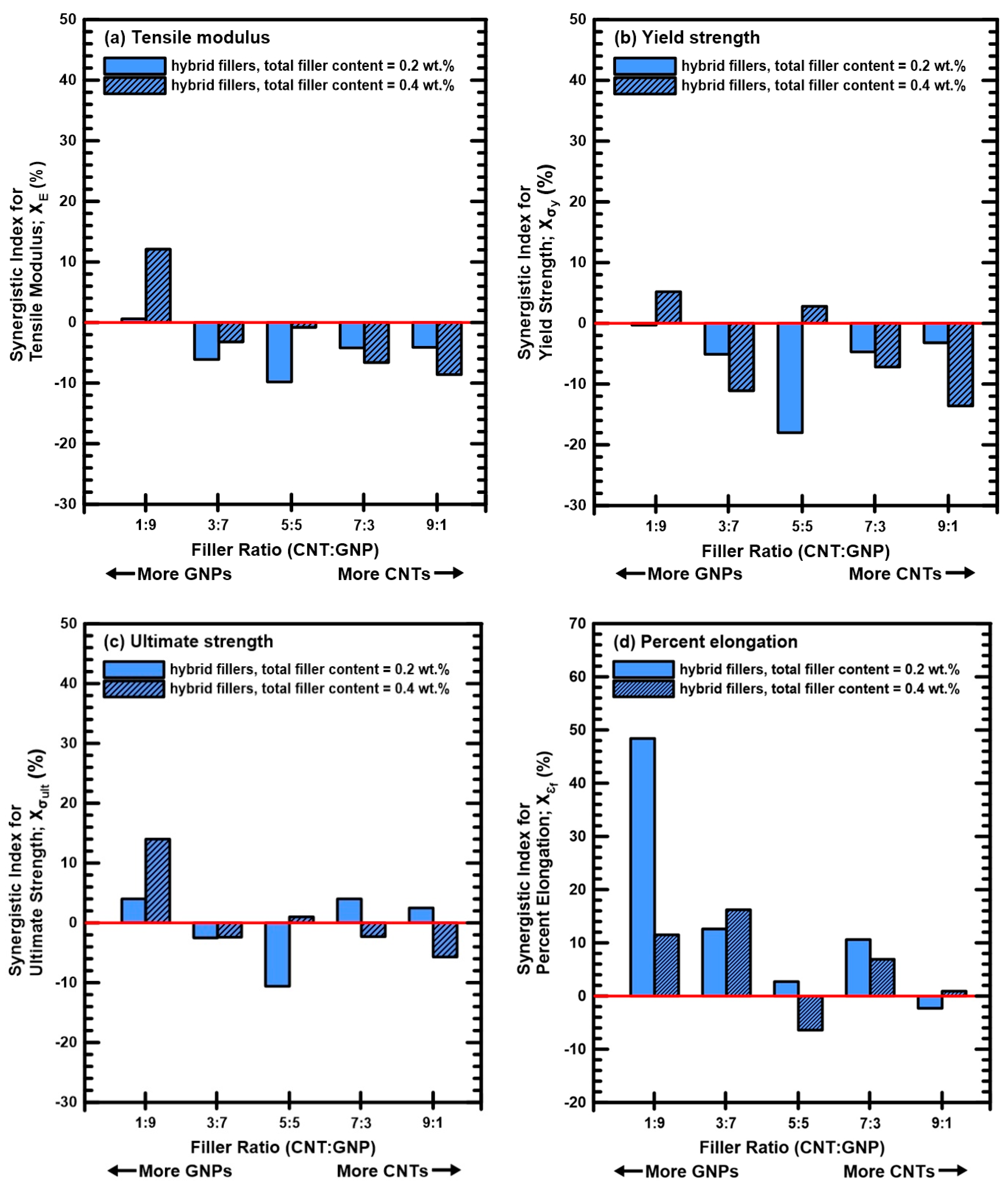 Polymers 12 01895 g006
